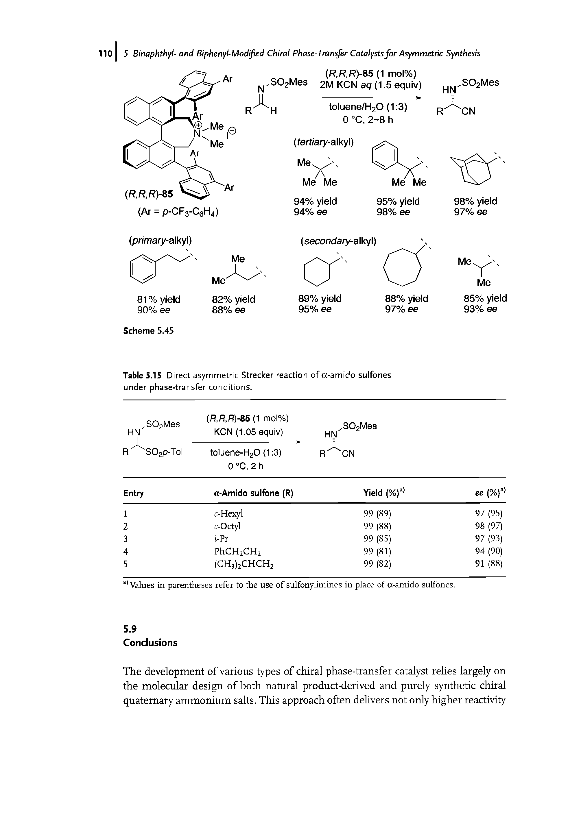 Table 5.15 Direct asymmetric Strecker reaction of a-amido sulfones under phase-transfer conditions.