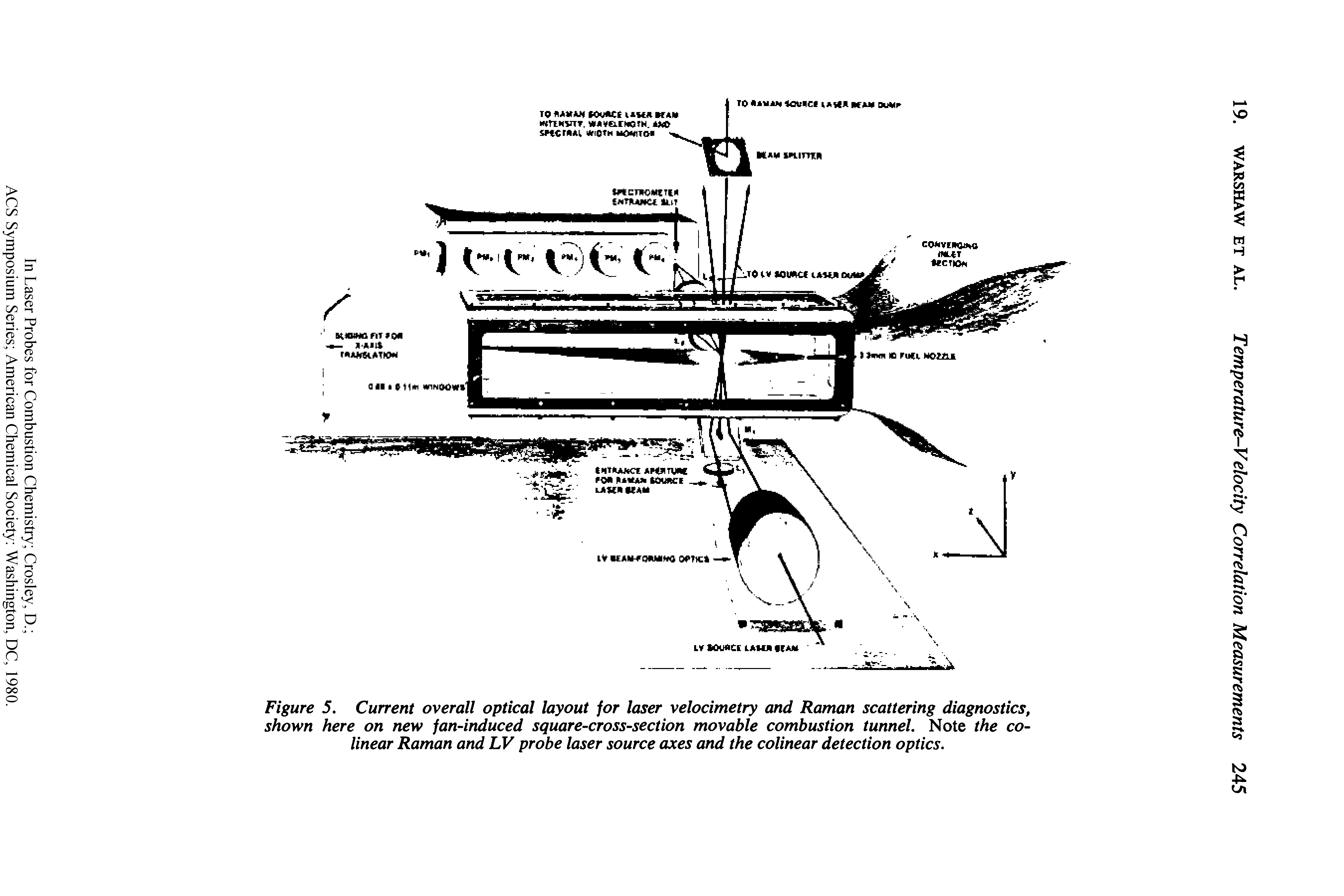 Figure 5. Current overall optical layout for laser velocimetry and Raman scattering diagnostics, shown here on new fan-induced square-cross-section movable combustion tunnel. Note the co-linear Raman and LV probe laser source axes and the colinear detection optics.