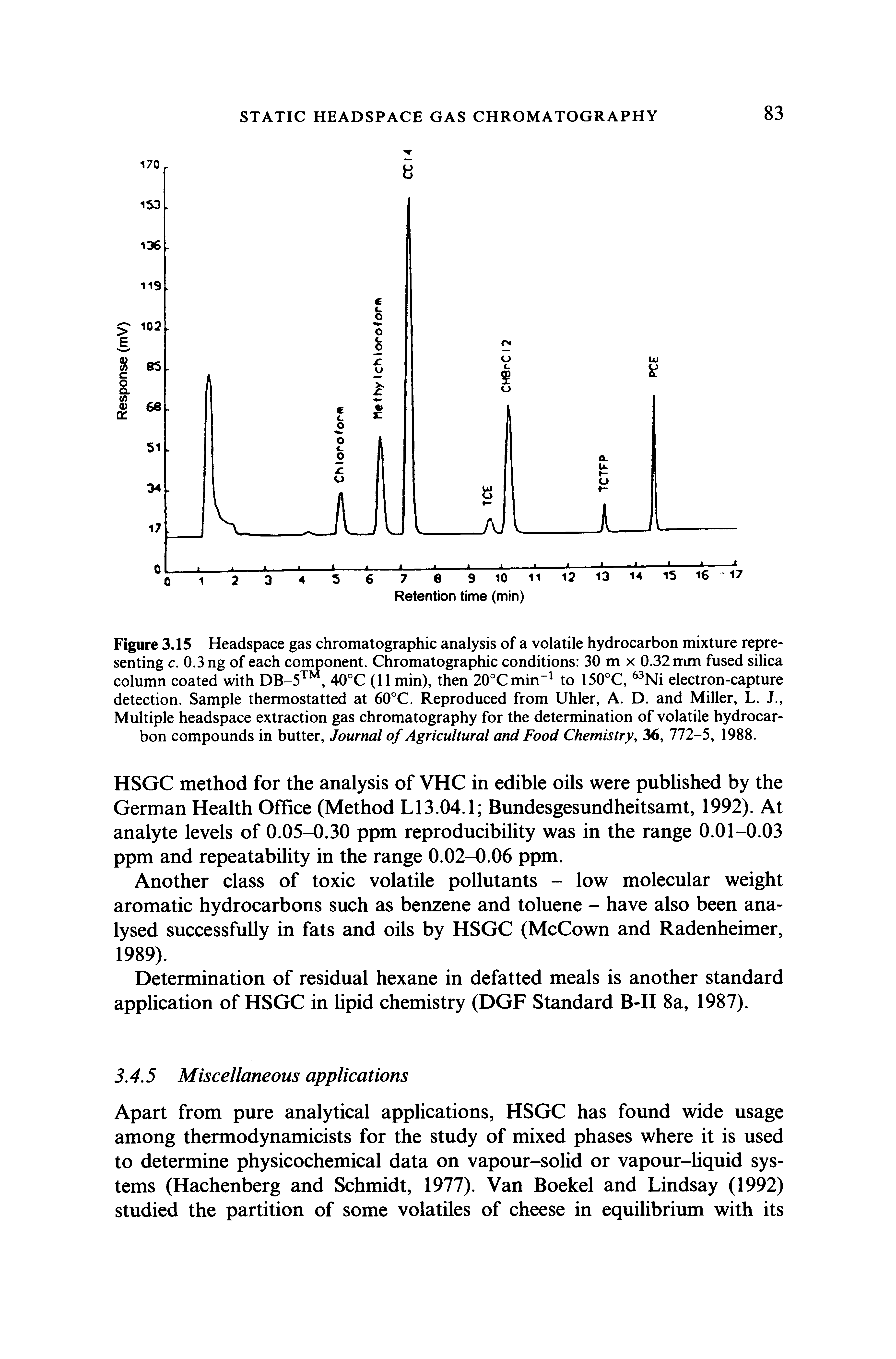 Figure 3.15 Headspace gas chromatographic analysis of a volatile hydrocarbon mixture representing c. 0.3 ng of each component. Chromatographic conditions 30 m x 0.32 mm fused silica column coated with DB-5, 40°C (11 min), then 20°Cmin to 150°C, Ni electron-capture detection. Sample thermostatted at 60°C. Reproduced from Uhler, A. D. and Miller, L. J., Multiple headspace extraction gas chromatography for the determination of volatile hydrocarbon compounds in butter, Journal of Agricultural and Food Chemistry, 36, 772-5, 1988.