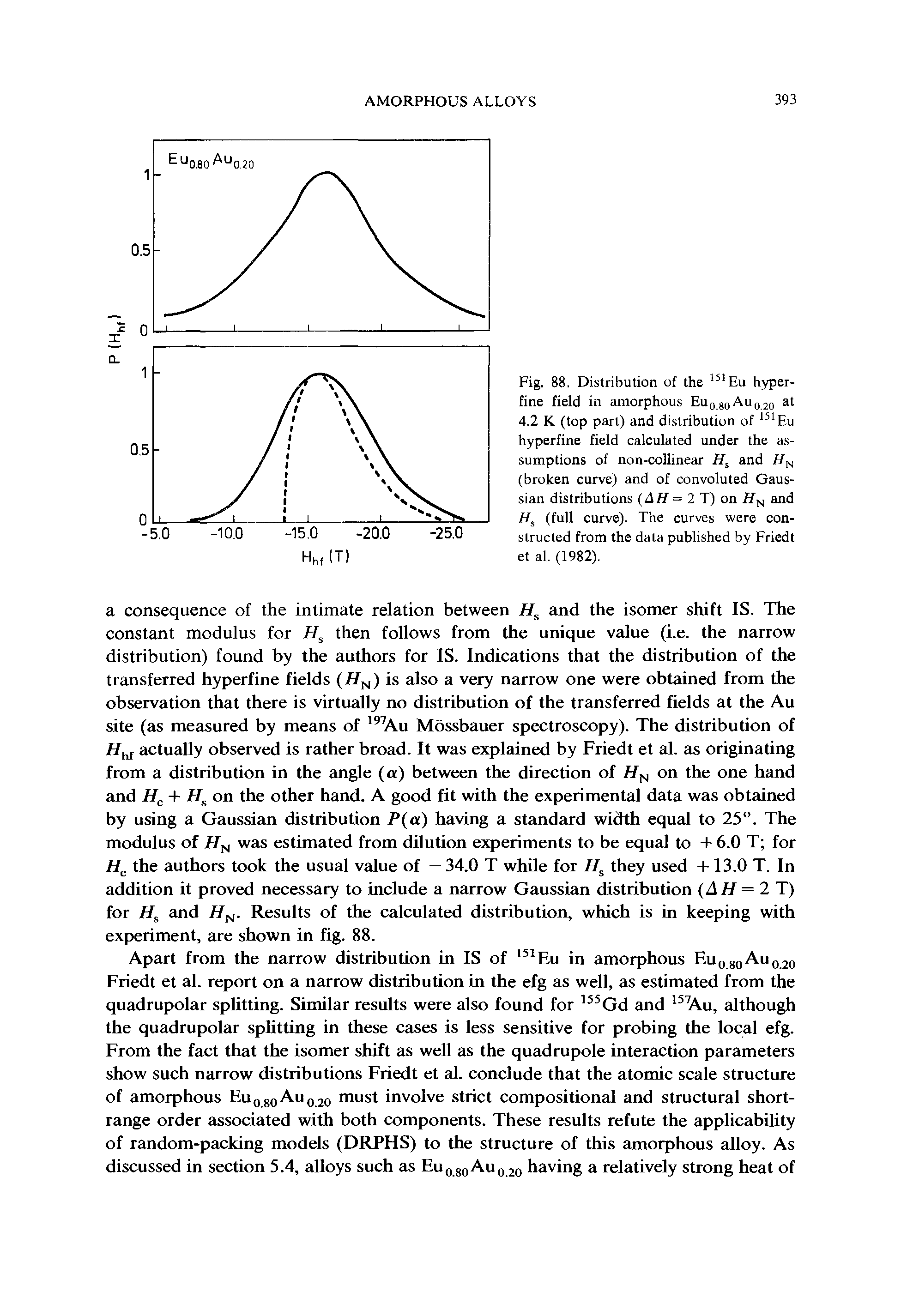 Fig. 88. Distribution of the Eu hyper-fine field in amorphous EuqjqAuqjo at 4.2 K (top part) and distribution of Eu hyperfine field calculated under the assumptions of non-collinear and (broken curve) and of convoluted Gaussian distributions (AH = 2 T) on H and (full curve). The curves were constructed from the data published by Friedt et al. (1982).