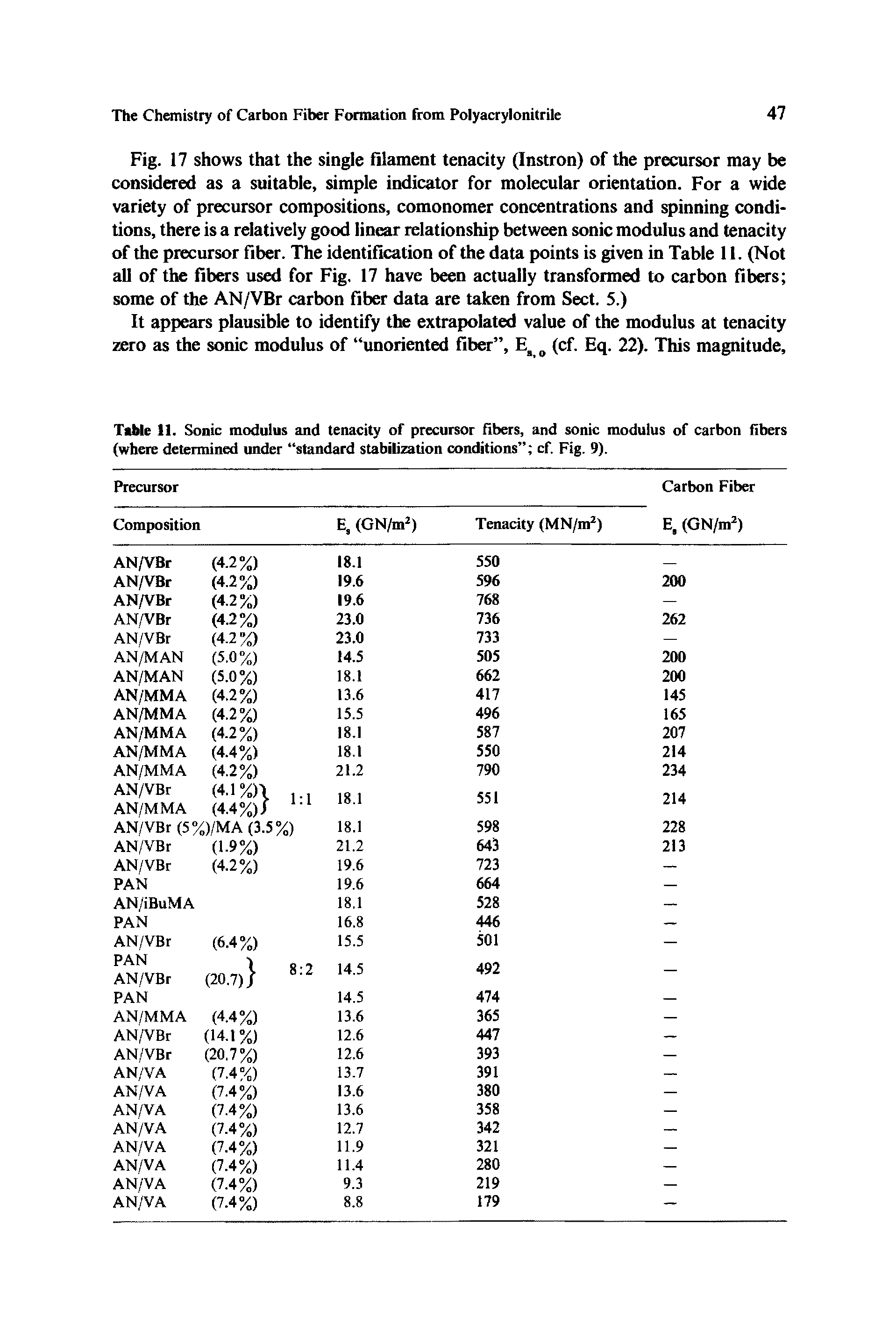 Table 11. Sonic modulus and tenacity of precursor fibers, and sonic modulus of carbon fibers (where determined under standard stabilization conditions cf. Fig. 9).