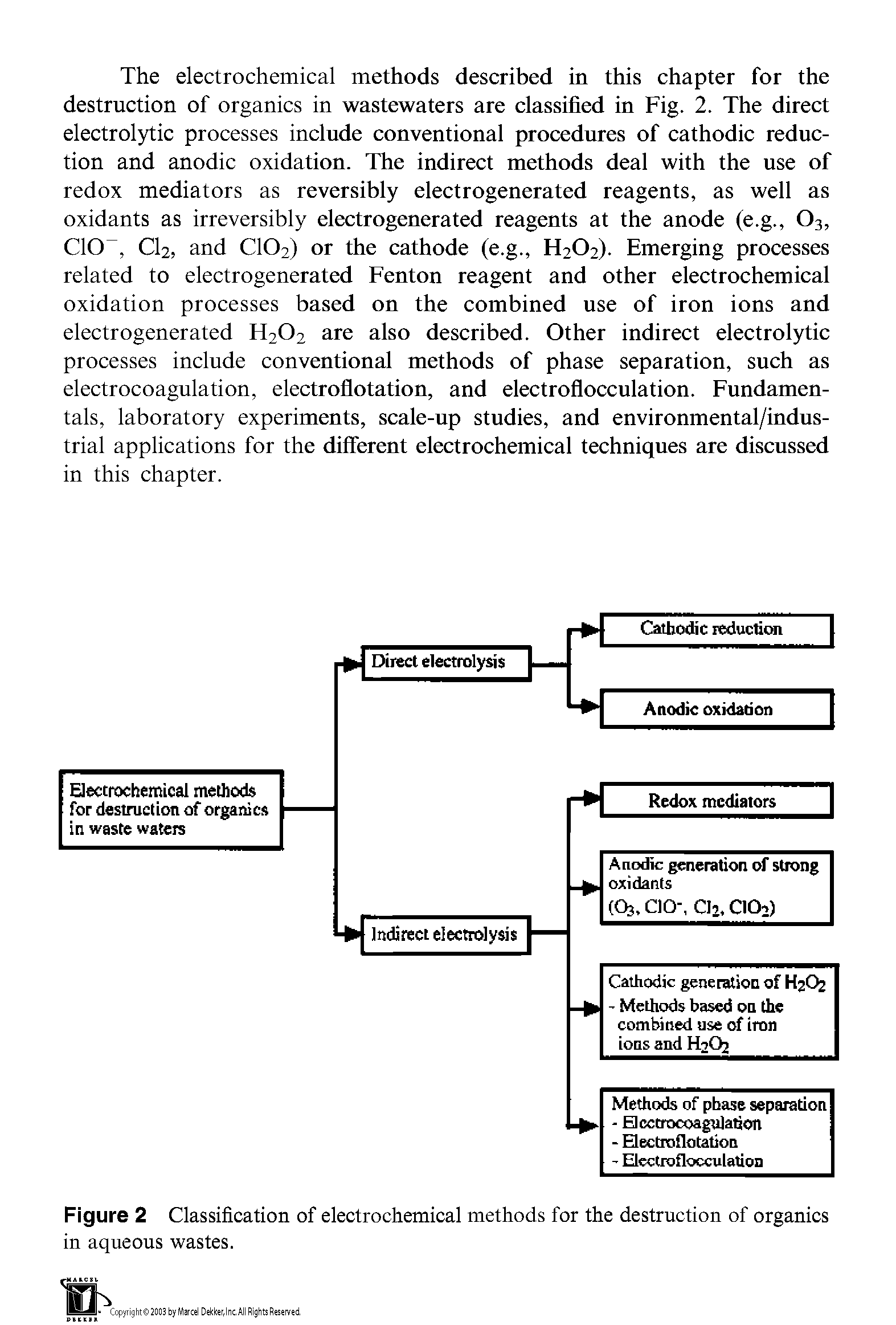 Figure 2 Classification of electrochemical methods for the destruction of organics...