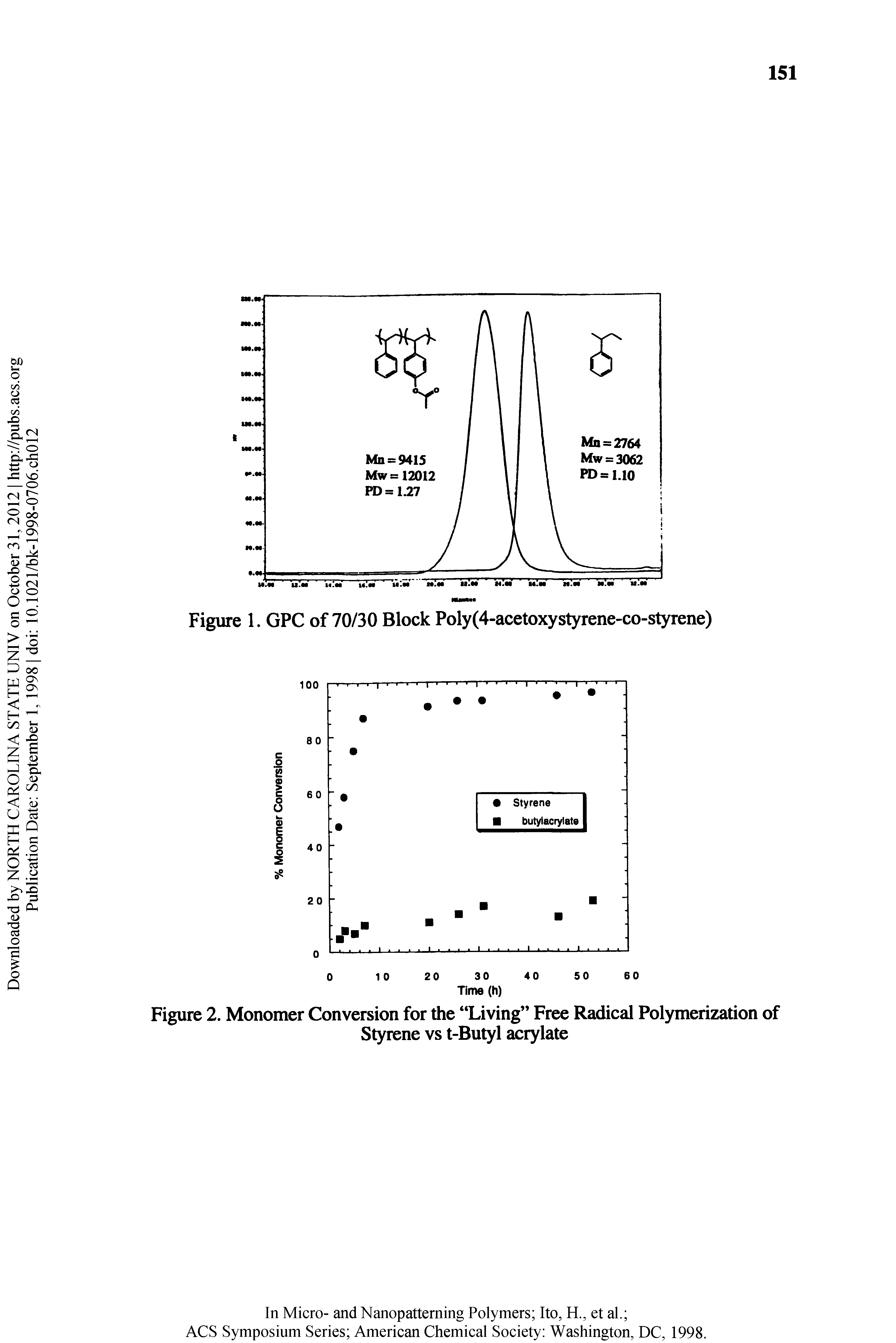 Figure 2. Monomer Conversion for the Living Free Radical Polymerization of Styrene vs t-Butyl acrylate...