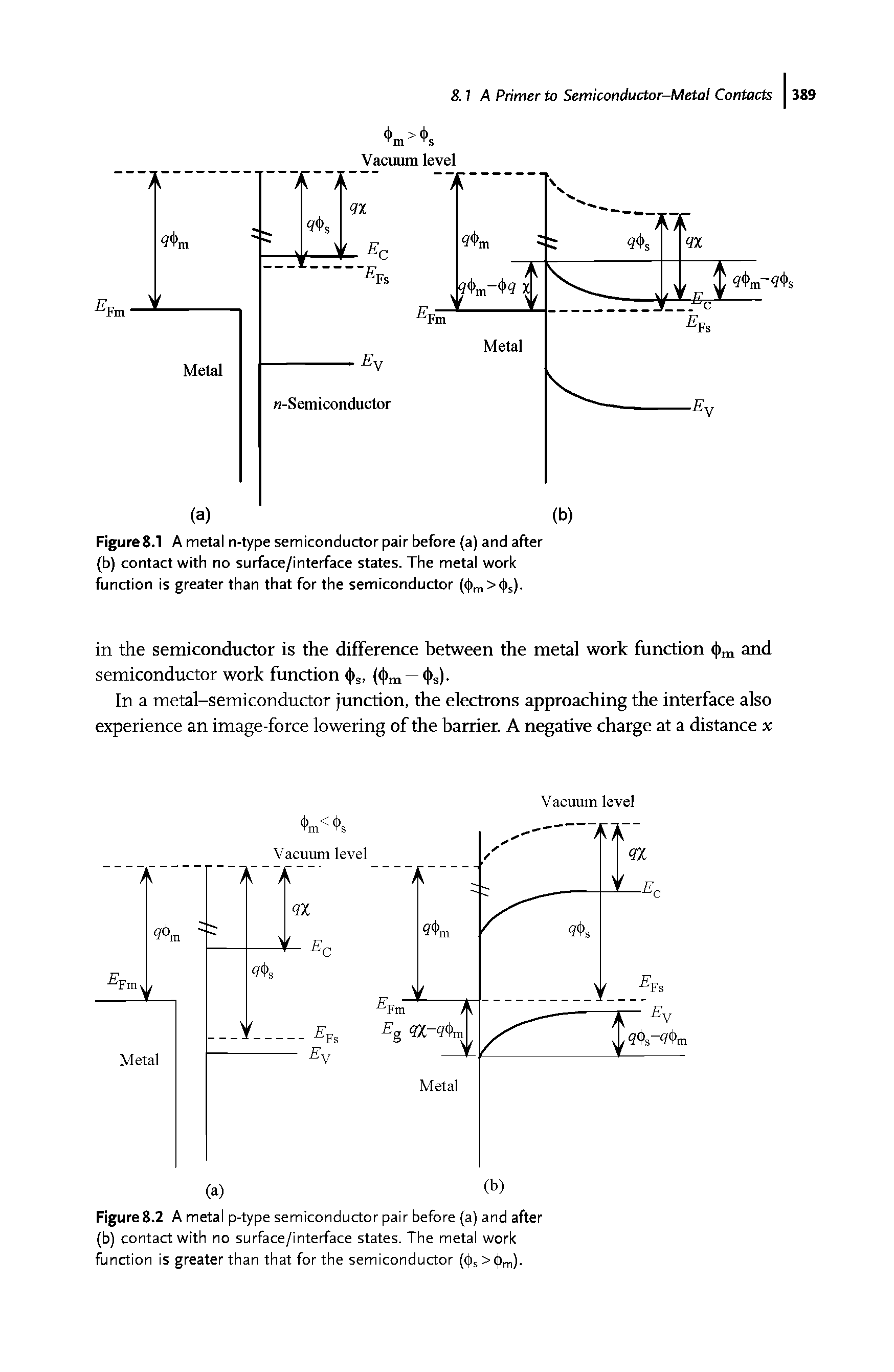 Figure8.1 A metal n-type semiconductor pair before (a) and after (b) contact with no surface/interface states. The metal work function is greater than that for the semiconductor (0m>0s)-...