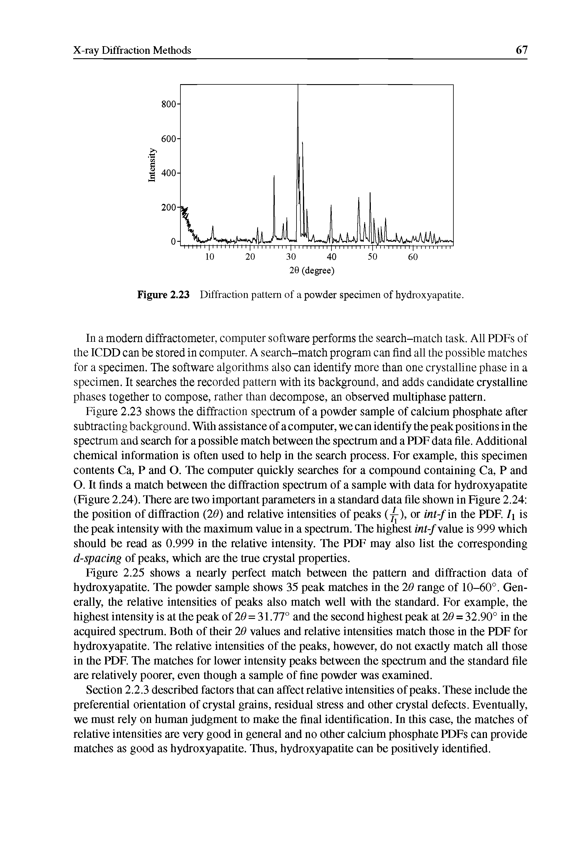 Figure 2.23 shows the diffraction spectrum of a powder sample of calcium phosphate after subtracting background. With assistance of a computer, we can identify the peak positions in the spectrum and search for a possible match between the spectrum and a PDF data file. Additional chemical information is often used to help in the search process. For example, this specimen contents Ca, P and O. The computer quickly searches for a compound containing Ca, P and O. It finds a match between the diffraction spectrum of a sample with data for hydroxyapatite (Figure 2.24). There are two important parameters in a standard data file shown in Figure 2.24 the position of diffraction (20) and relative intensities of peaks (j ), or int-f in the PDF. I is the peak intensity with the maximum value in a spectrum. The highest int-f value is 999 which should be read as 0.999 in the relative intensity. The PDF may also list the corresponding d-spacing of peaks, which are the true crystal properties.