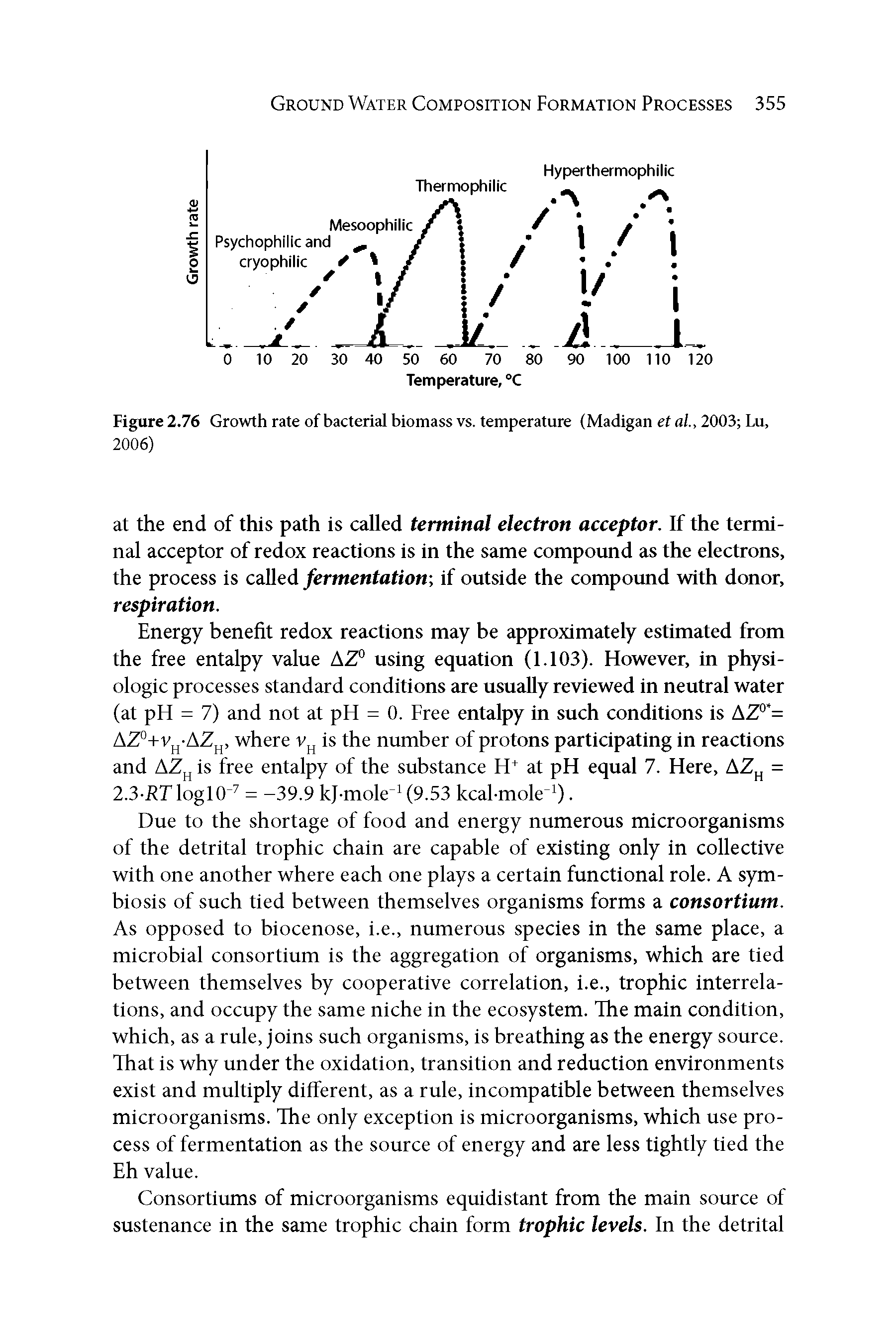 Figure 2.76 Growth rate of bacterial biomass vs. temperature (Madigan et a/., 2003 Lu,...