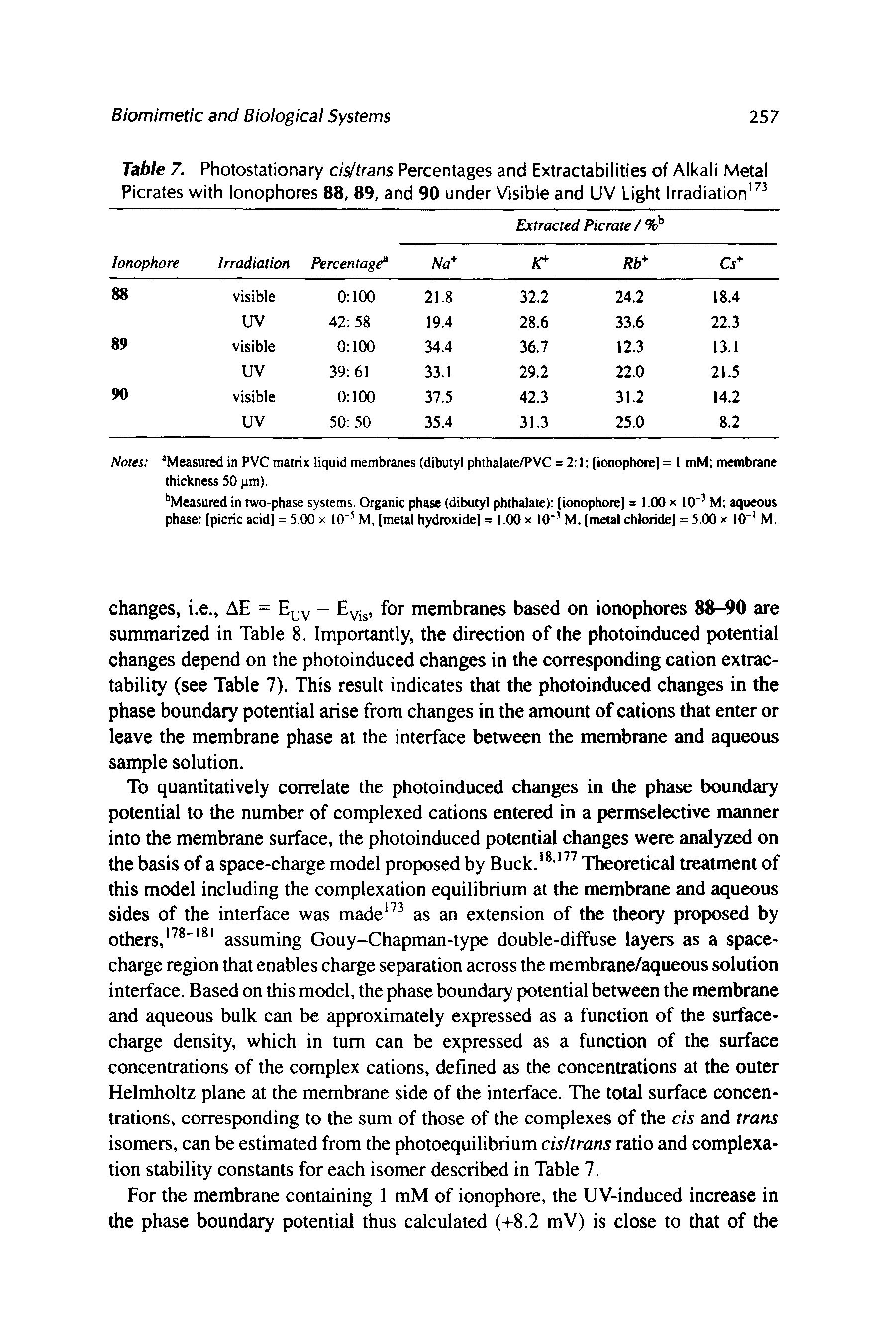 Table 7. Photostationary cis/trans Percentages and Extractabilities of Alkali Metal Picrates with lonophores 88, 89, and 90 under Visible and UV Light Irradiation ...