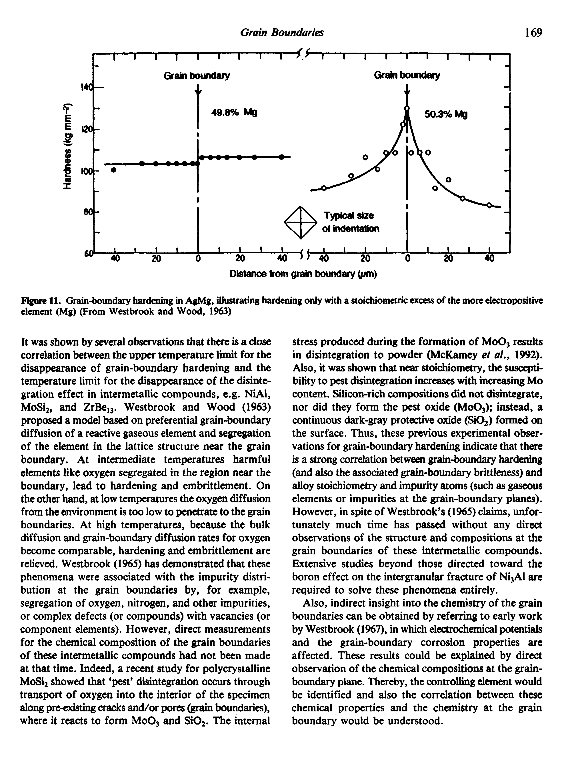Figure 11. Grain-boundary hardening in AgMg, iUustrating hardening only with a stoichiometric excess of the more dectropositive element (Mg) (From Westbrook and Wood, 1%3)...