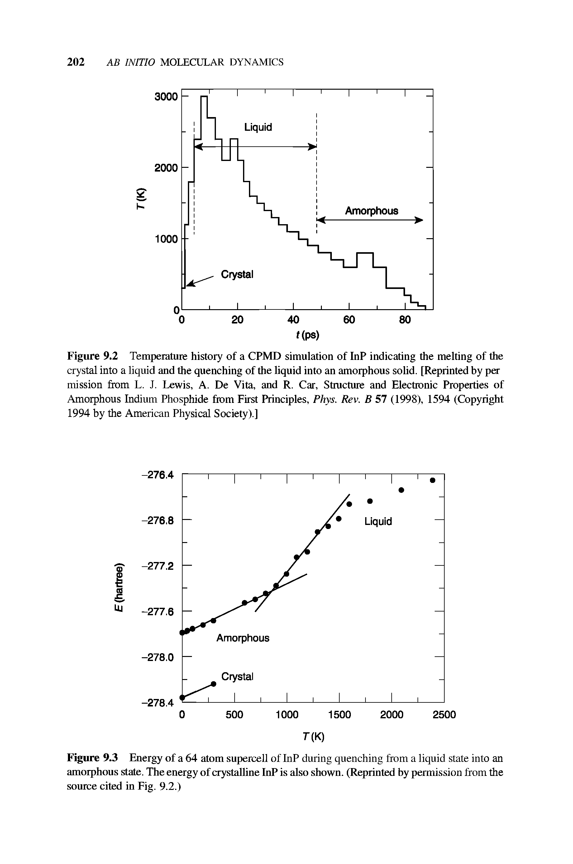 Figure 9.2 Temperature history of a CPMD simulation of InP indicating the melting of the crystal into a liquid and the quenching of the liquid into an amorphous solid. [Reprinted by per mission from L. J. Lewis, A. De Vita, and R. Car, Structure and Electronic Properties of Amorphous Indium Phosphide from First Principles, Phys. Rev. B 57 (1998), 1594 (Copyright 1994 by the American Physical Society).]...