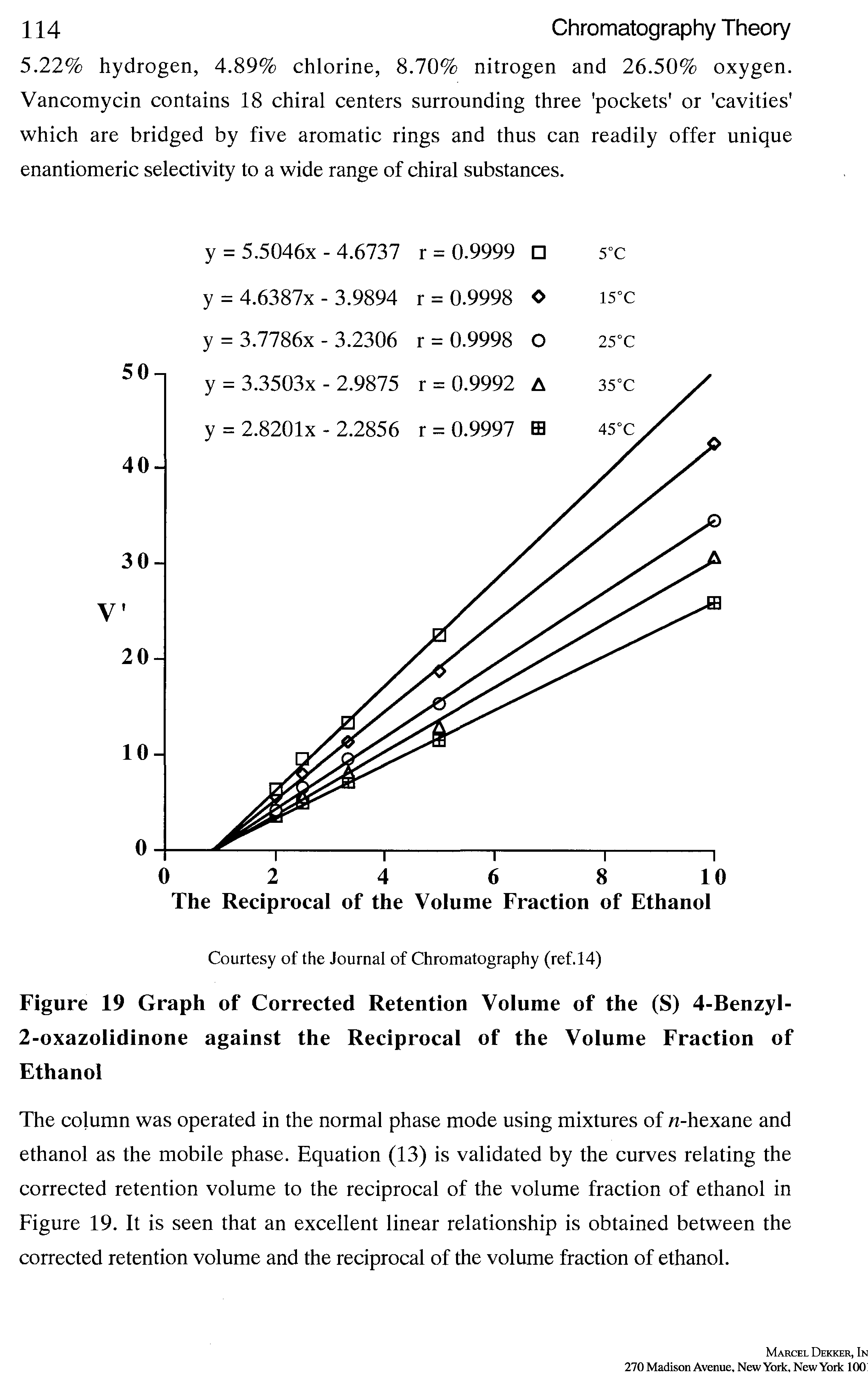 Figure 19 Graph of Corrected Retention Volume of the (S) 4-Benzyl-2-oxazolidinone against the Reciprocal of the Volume Fraction of Ethanol...