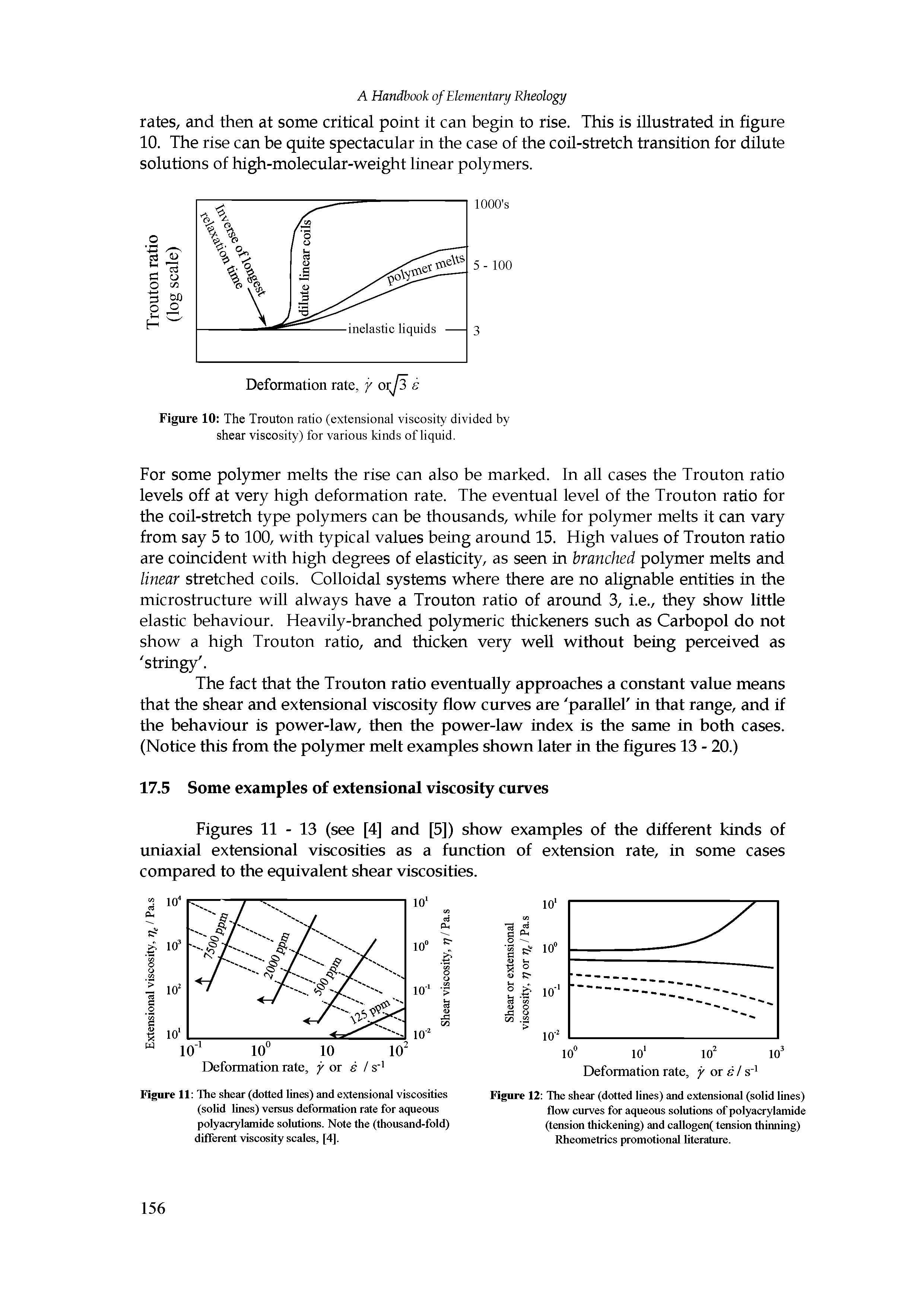 Figure 12 The shear (dotted lines) and extensional (solid lines) flow curves for aqueous solutions of polyacrylamide (tension thickening) and callogen( tension thinning) Rheometrics promotional literature.