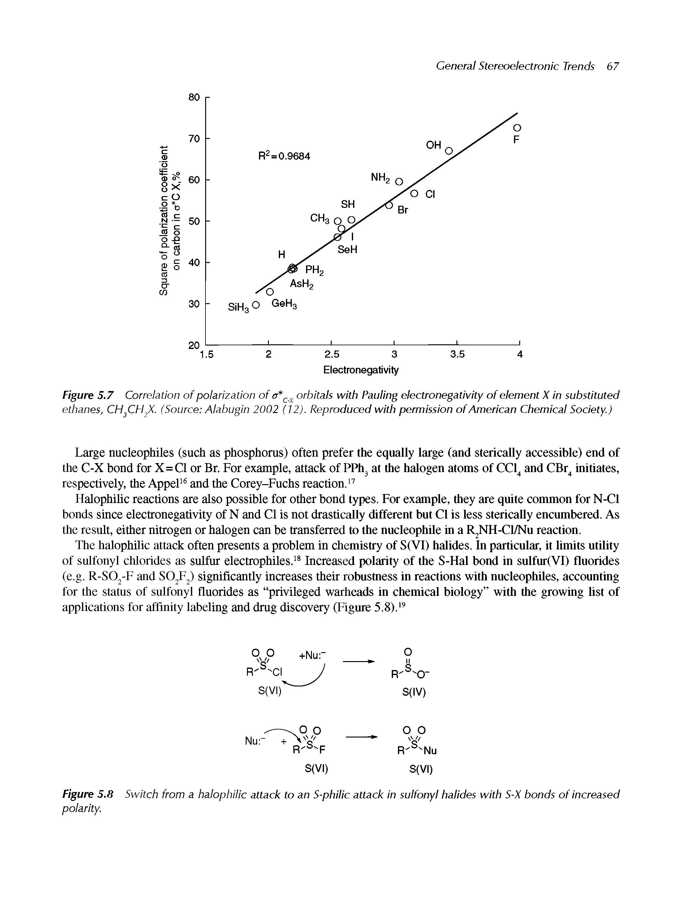 Figure 5.7 Correlation of polarization of orbitals with Pauling electronegativity of element X in substituted ethanes, CH CH X. (Source Alabugin 2002 (12). Reproduced with permission of American Chemical Society.)...