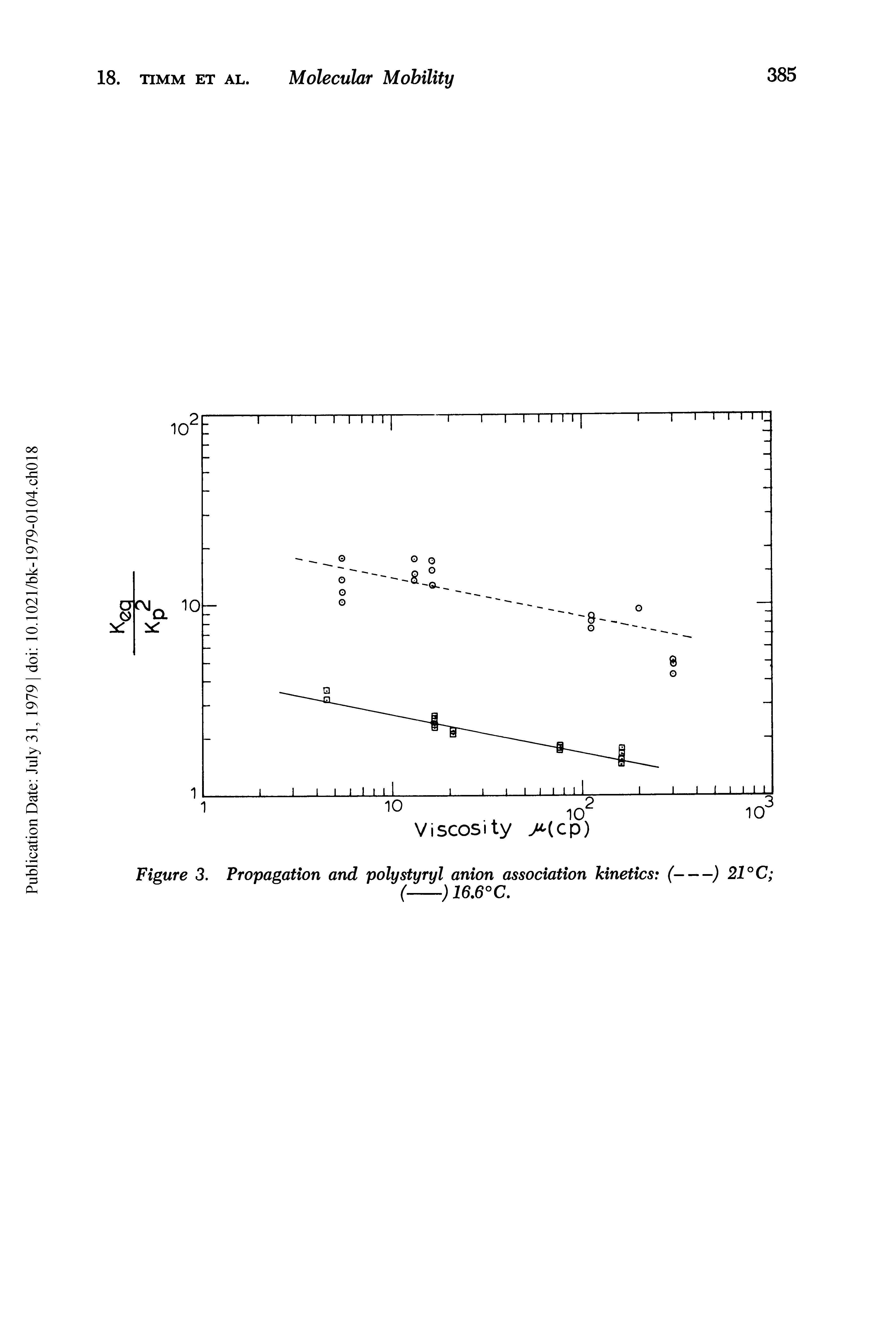 Figure 3. Propagation and polystyryl anion association kinetics (---) 21° C ...