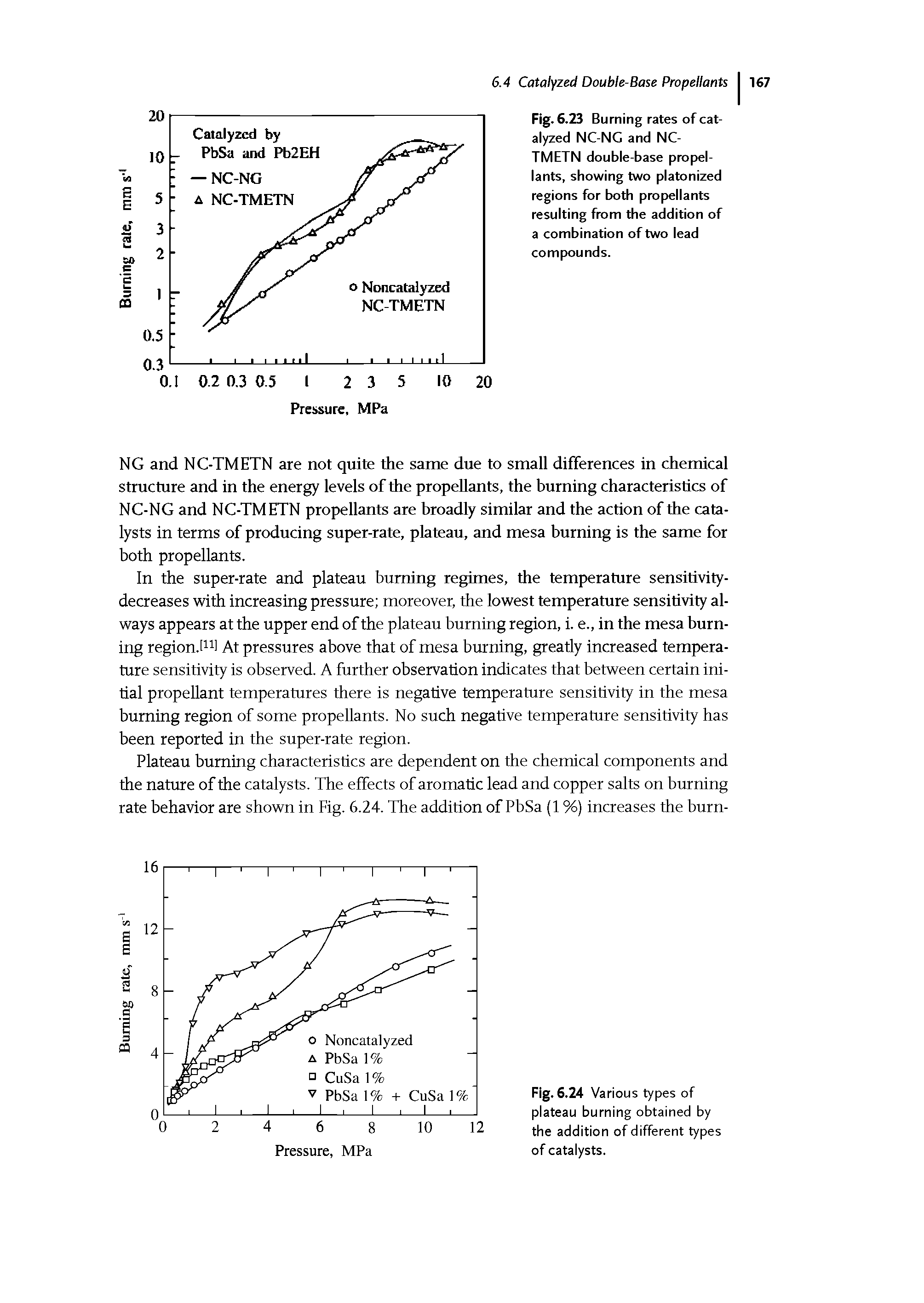 Fig. 6.23 Burning rates of catalyzed NC-NG and NC-TMETN double-base propellants, showing two platonized regions for both propellants resulting from the addition of a combination of two lead compounds.