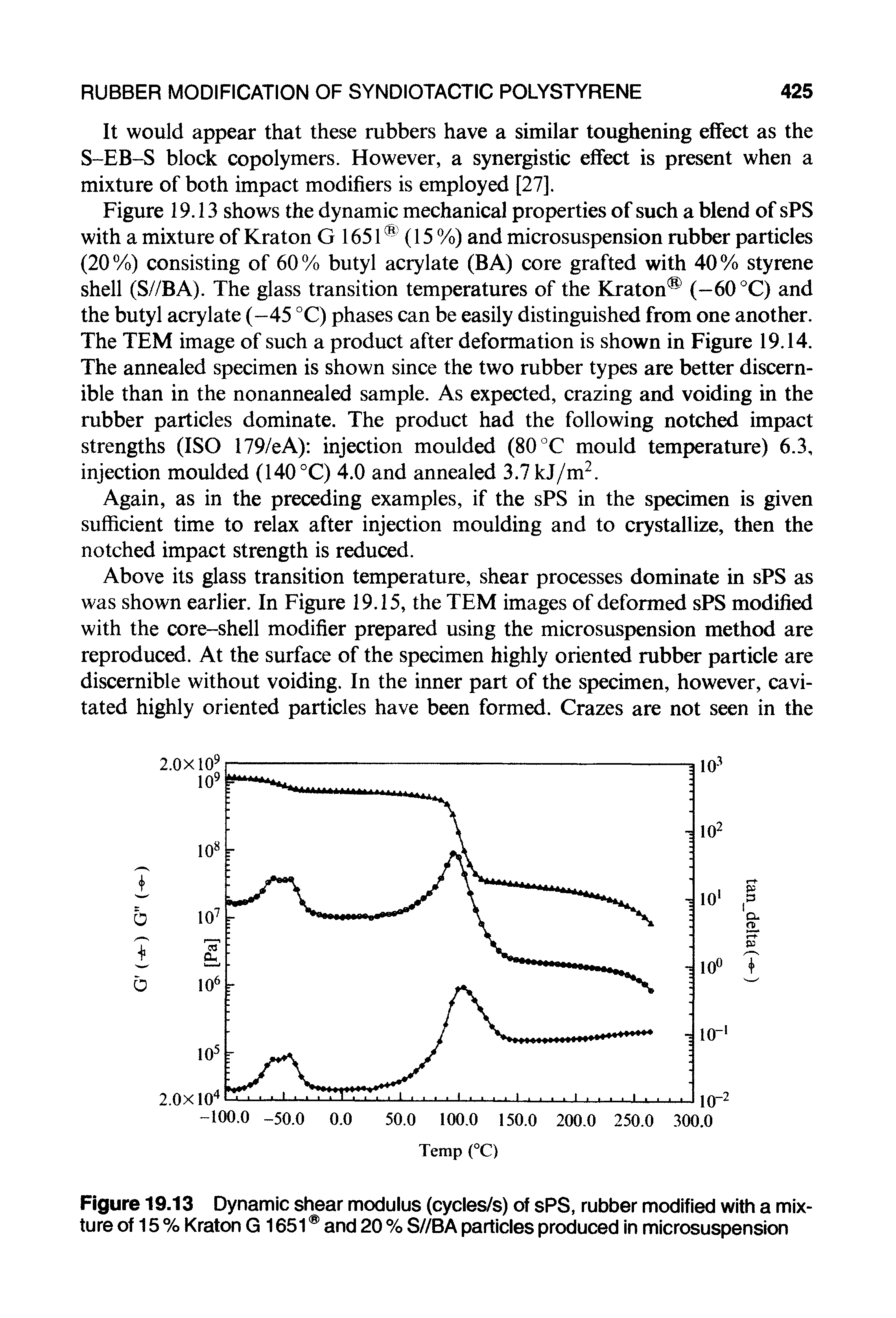 Figure 19.13 shows the dynamic mechanical properties of such a blend of sPS with a mixture of Kraton G 1651 (15 %) and microsuspension rubber particles (20%) consisting of 60% butyl acrylate (BA) core grafted with 40% styrene shell (S//BA). The glass transition temperatures of the Kraton (-60 °C) and the butyl acrylate (-45 °C) phases can be easily distinguished from one another. The TEM image of such a product after deformation is shown in Figure 19.14. The annealed specimen is shown since the two rubber types are better discernible than in the nonannealed sample. As expected, crazing and voiding in the rubber particles dominate. The product had the following notched impact strengths (ISO 179/eA) injection moulded (80 °C mould temperature) 6.3, injection moulded (140 °C) 4.0 and annealed 3.7kJ/m2.