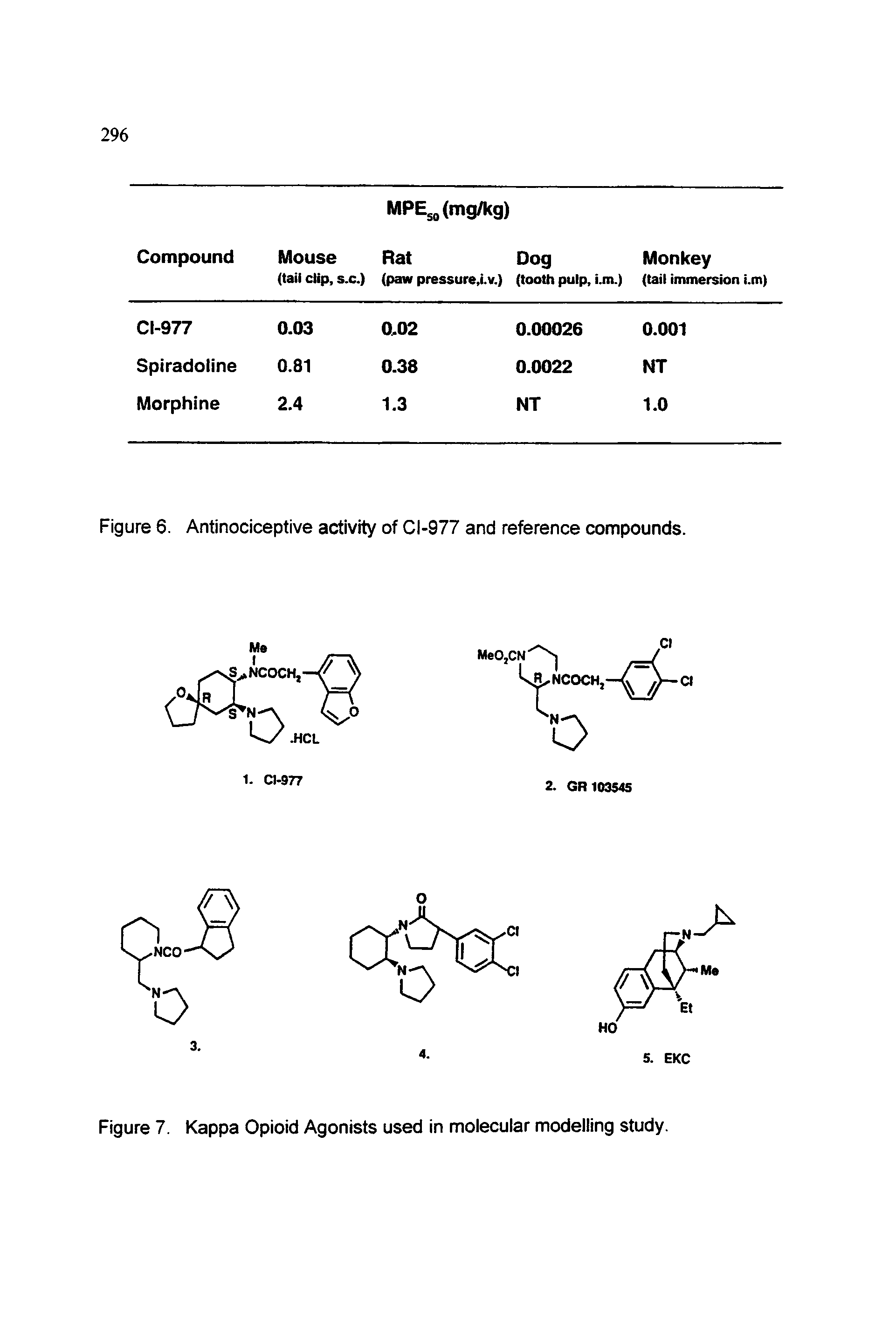 Figure 7. Kappa Opioid Agonists used in moiecular modelling study.