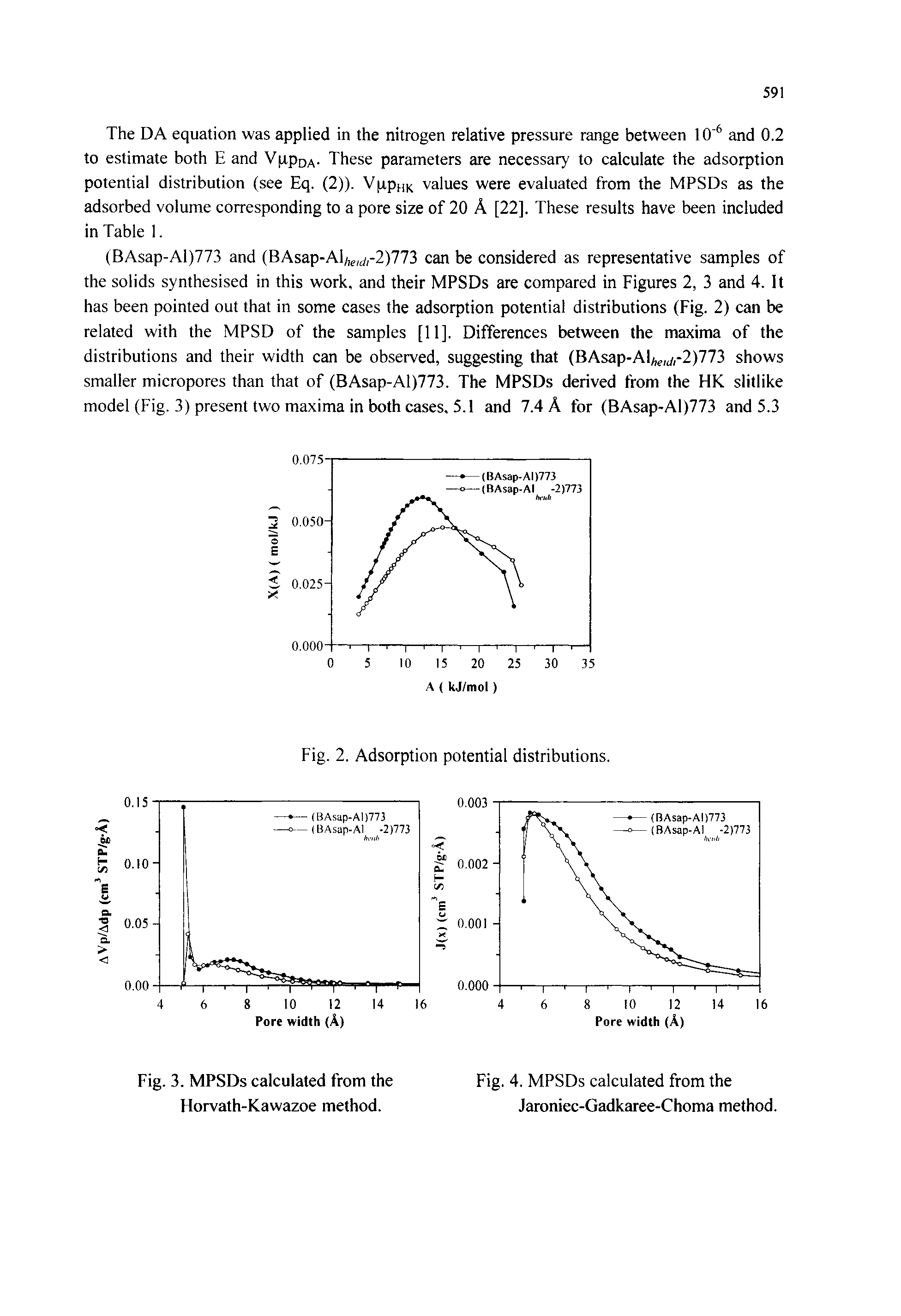 Fig. 3. MPSDs calculated from the Horvath-Kawazoe method.
