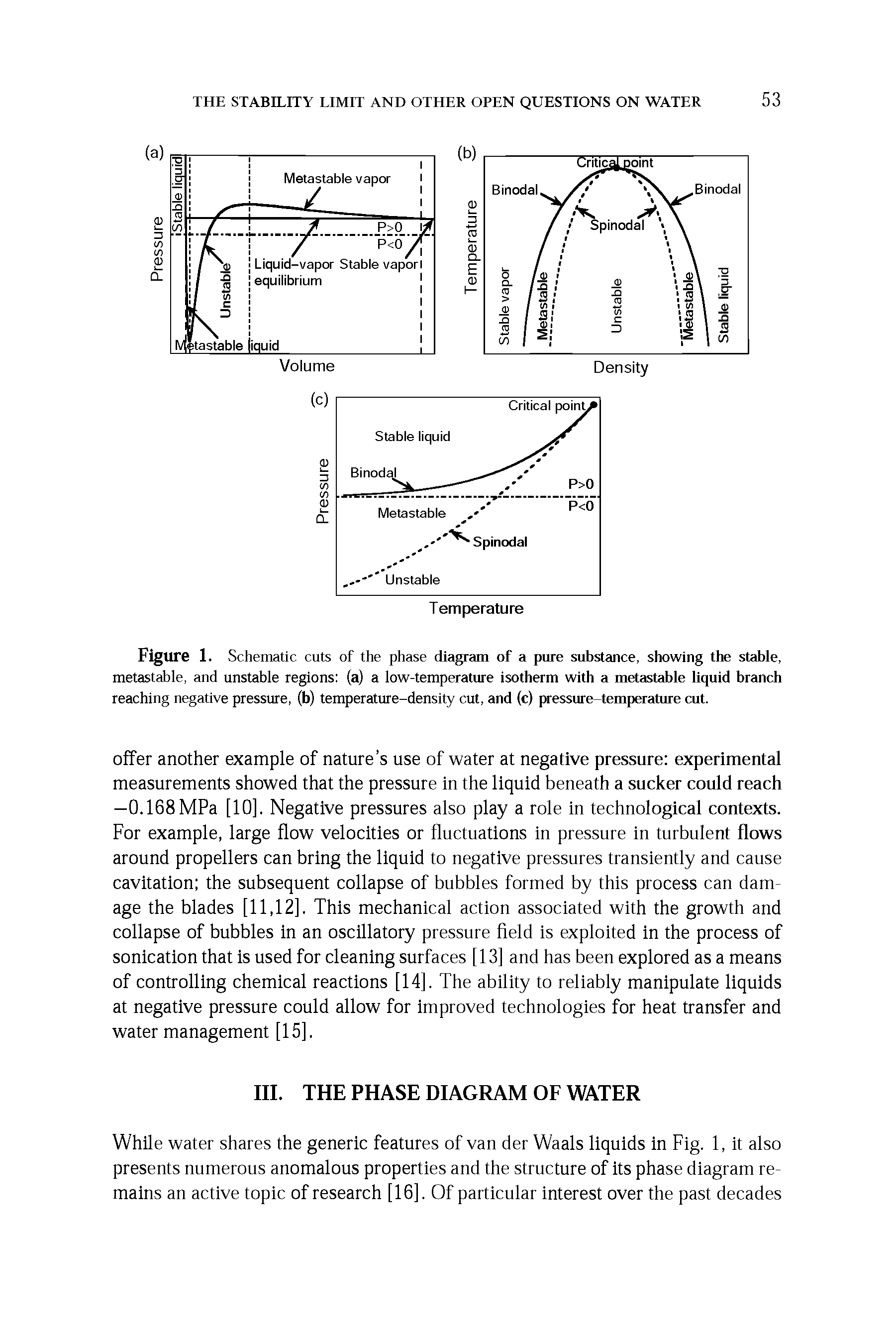 Figure 1. Schematic cuts of the phase diagram of a pure substance, showing the stable, metastable, and unstable regions (a) a low-temperature isotherm with a metastable liquid branch reaching negative pressure, (b) temperature-density cut, and (c) pressure-temperature cut.
