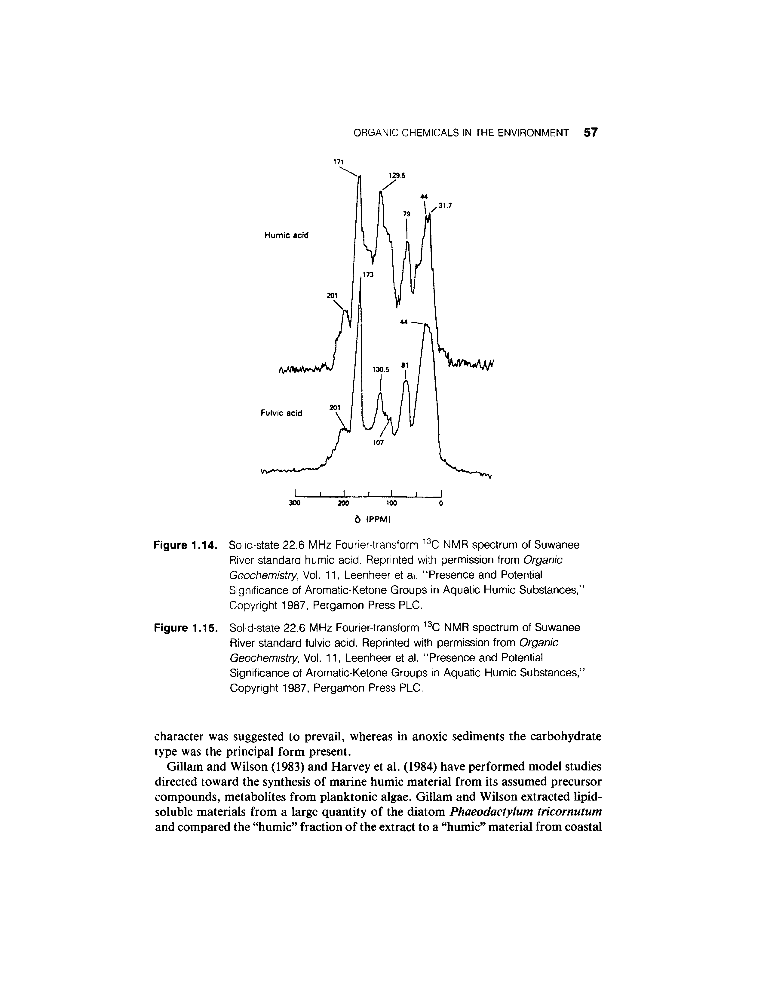 Figure 1.15. Soiid-state 22.6 MHz Fourier-transform NMR spectrum of Suwanee River standard fulvic acid. Reprinted with permission from Organic Geochemistry, Vol. 11, Leenheer et al. Presence and Potential Significance of Aromatic-Ketone Groups in Aquatic Humic Substances, Copyright 1987, Pergamon Press PLC.
