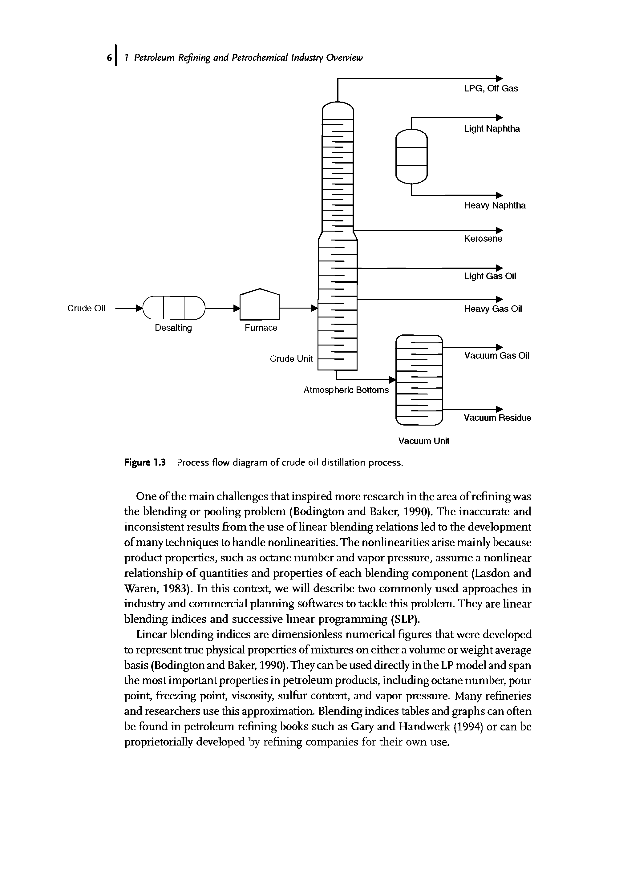 Figure 1.3 Process flow diagram of crude oil distillation process.