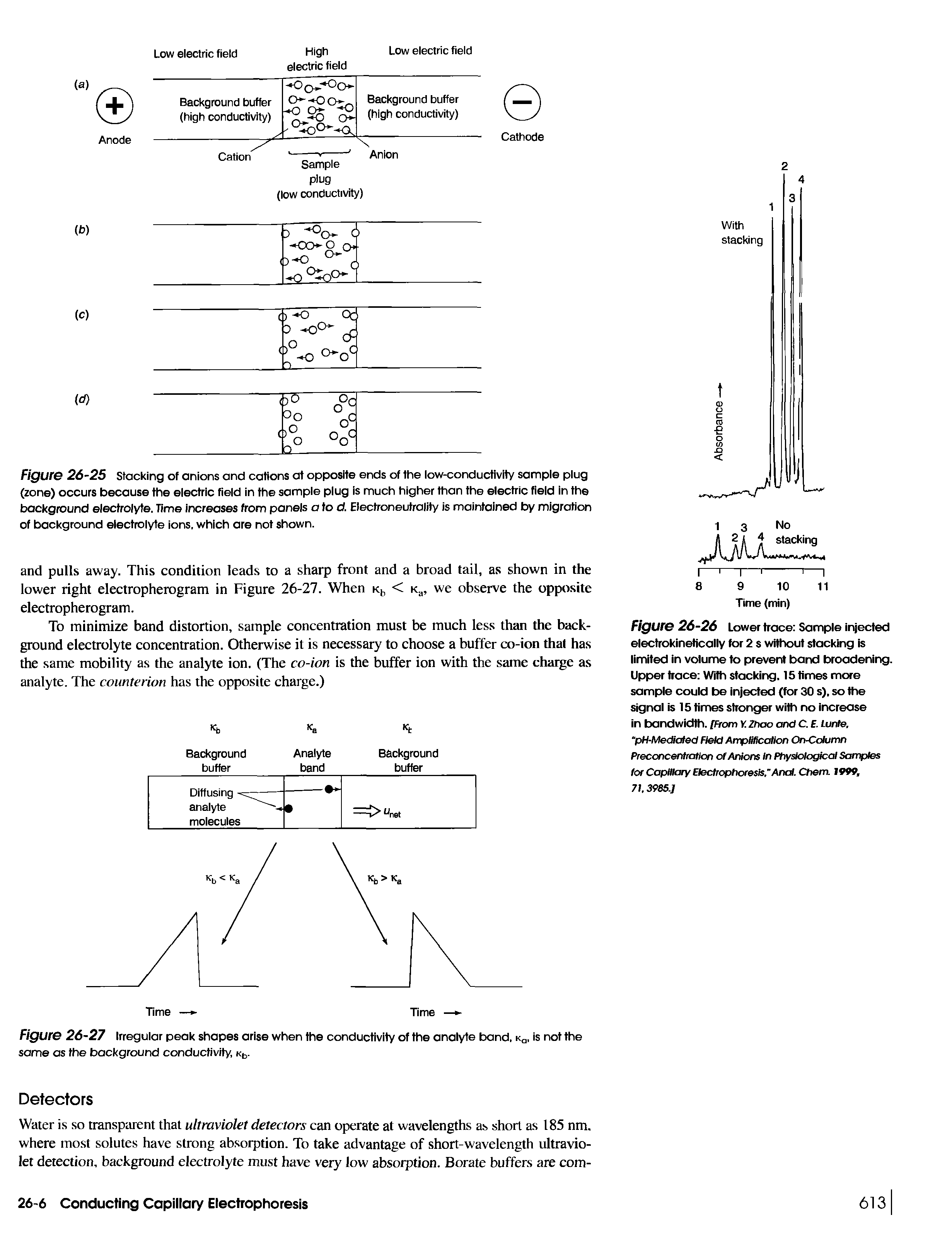 Figure 26-25 Stacking of anions and cations at opposite ends of the low-conductivity sample plug (zone) occurs because the electric field in the sample plug is much higher than the electric field in the background electrolyte. Time increases from panels a to d. Electroneutrality is maintained by migration of background electrolyte ions, which are not shown.