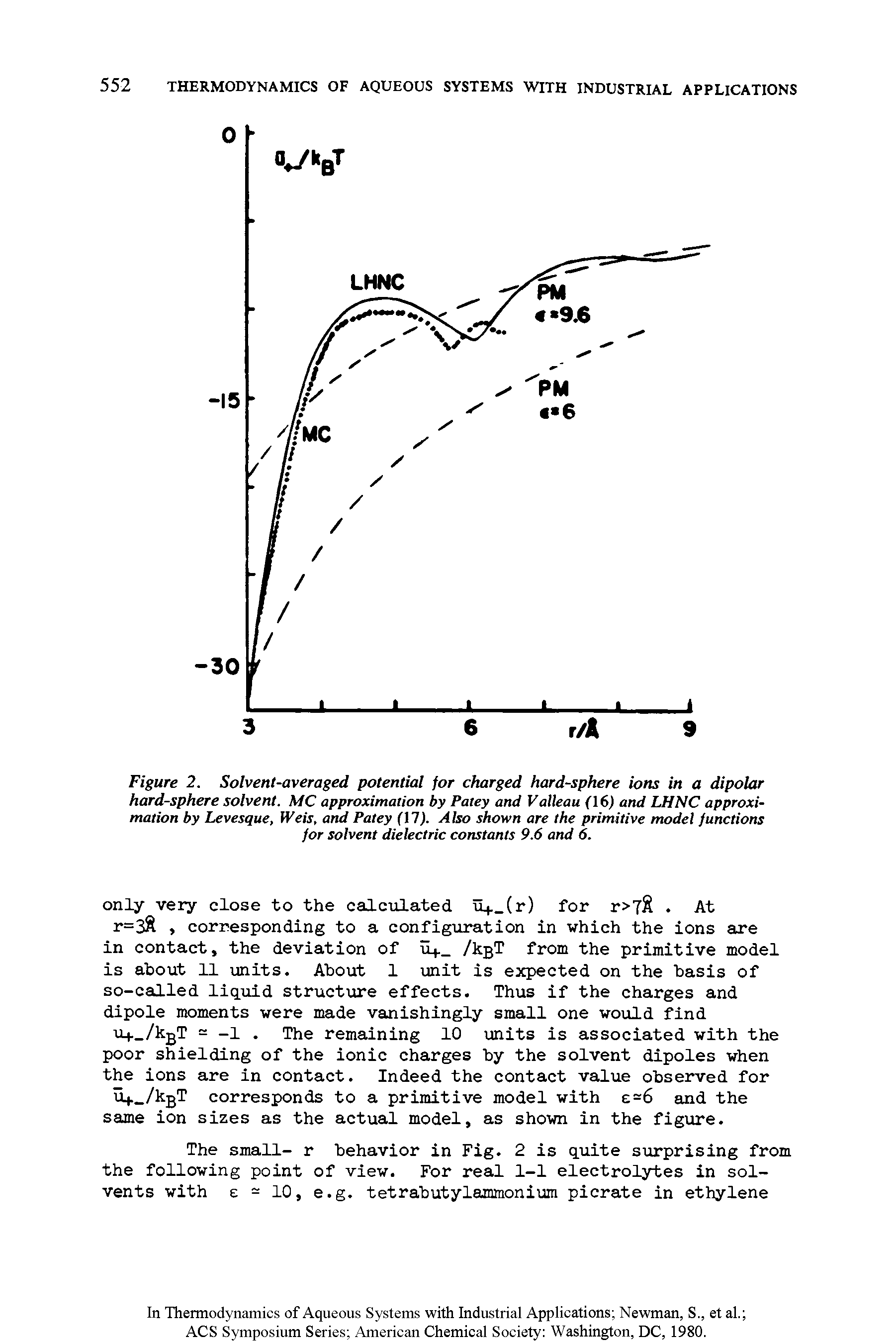 Figure 2. Solvent-averaged potential for charged hard-sphere ions in a dipolar hard-sphere solvent. MC approximation by Patey and Valleau (16) and LHNC approximation by Levesque, Weis, and Patey (11). Also shown are the primitive model functions for solvent dielectric constants 9.6 and 6.