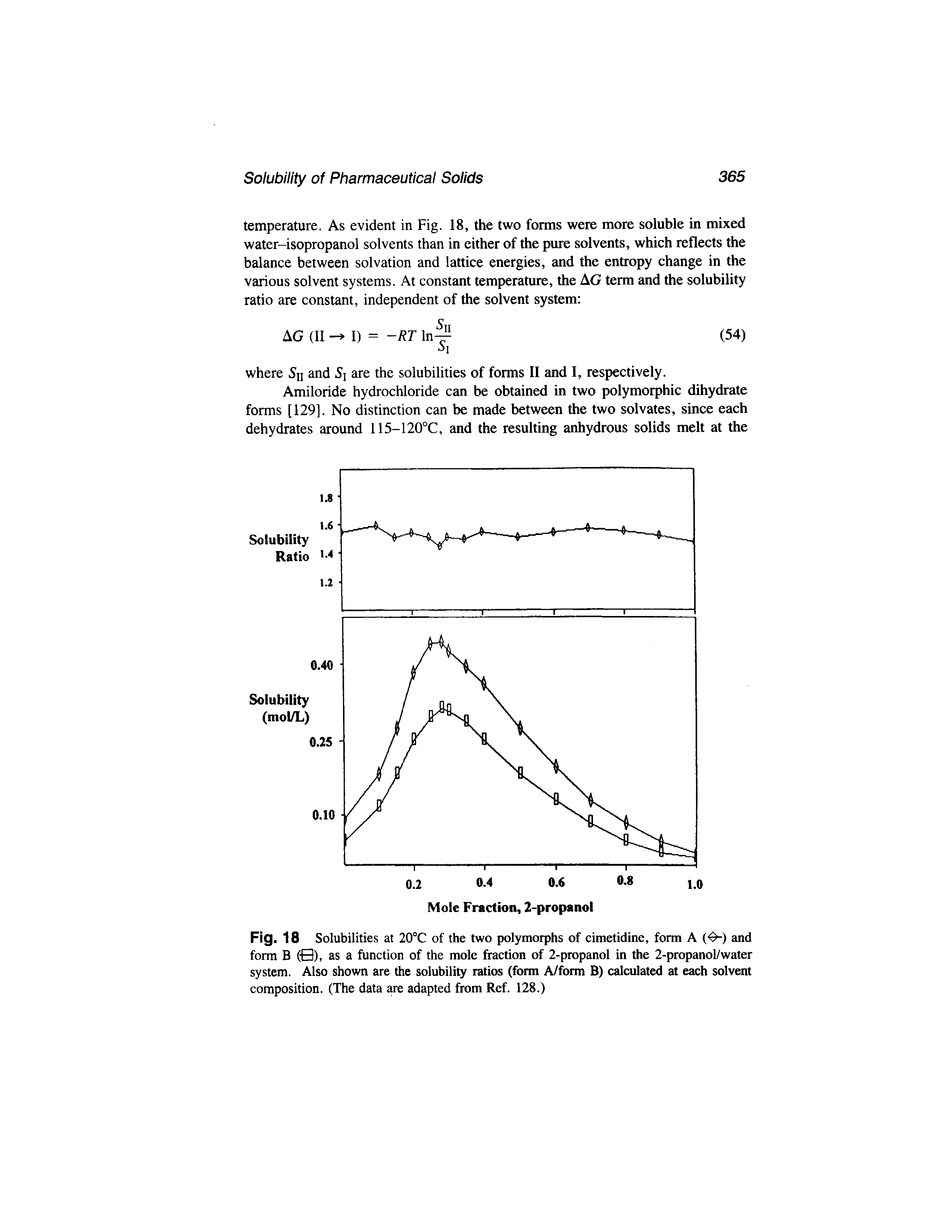 Fig. 18 Solubilities at 20°C of the two polymorphs of cimetidine, form A (<9>-) and form B (0), as a function of the mole fraction of 2-propanol in the 2-propanol/water system. Also shown are the solubility ratios (form A/form B) calculated at each solvent composition. (The data are adapted from Ref. 128.)...