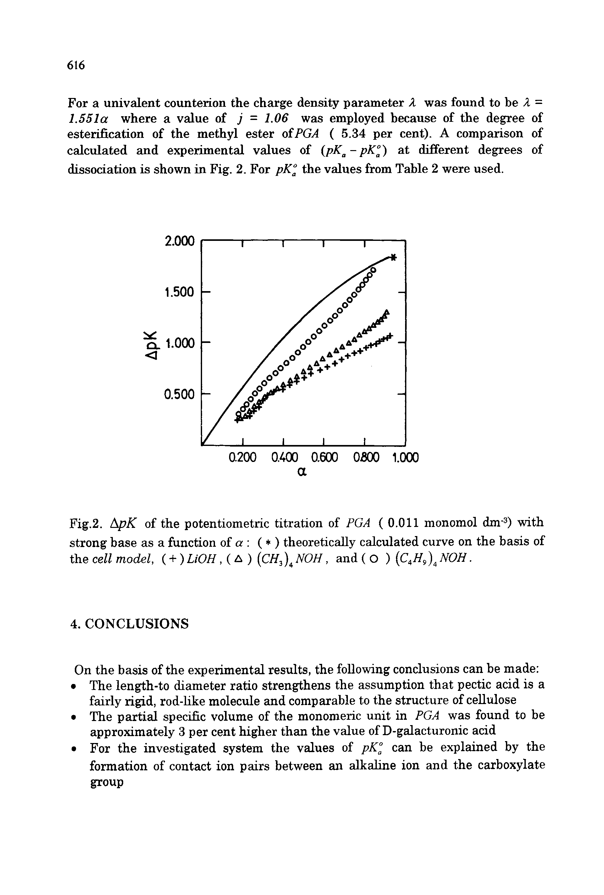 Fig.2. ApAT of the potentiometric titration of PGA ( 0.011 monomol dm ) with strong base as a function of a ( ) theoretically calculated curve on the basis of the cell model, (+) LiOH, ( a ) (C//3 NOH, and ( O ) C H NOH.
