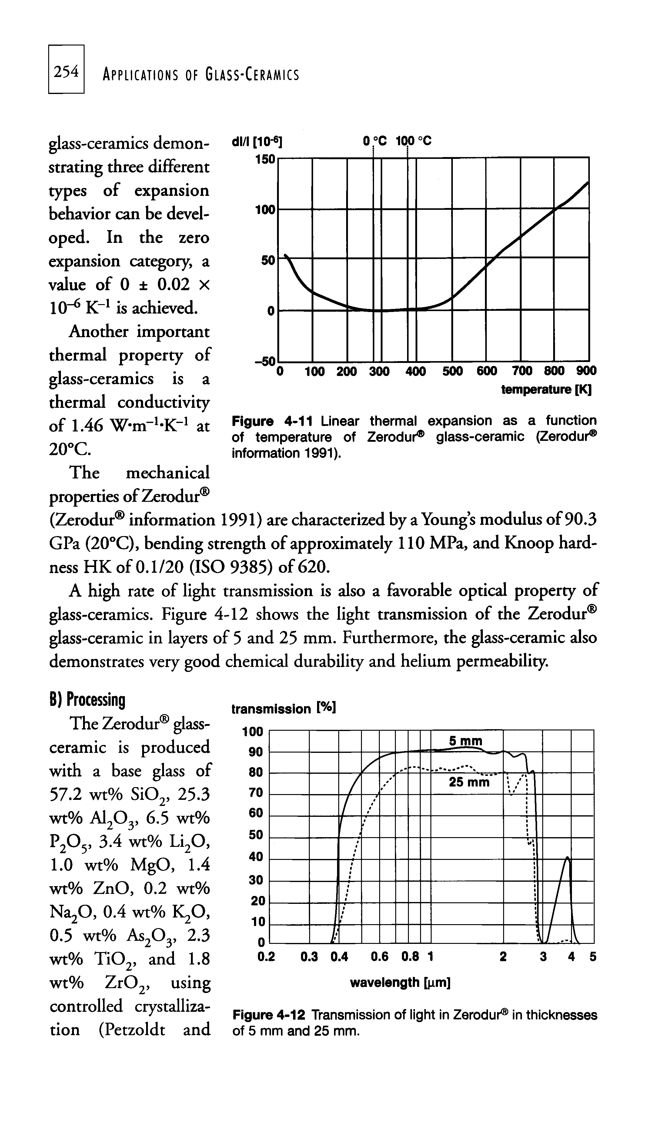 Figure 4-11 Linear thermal expansion as a function of temperature of Zerodur glass-ceramic (Zerodur information 1991).