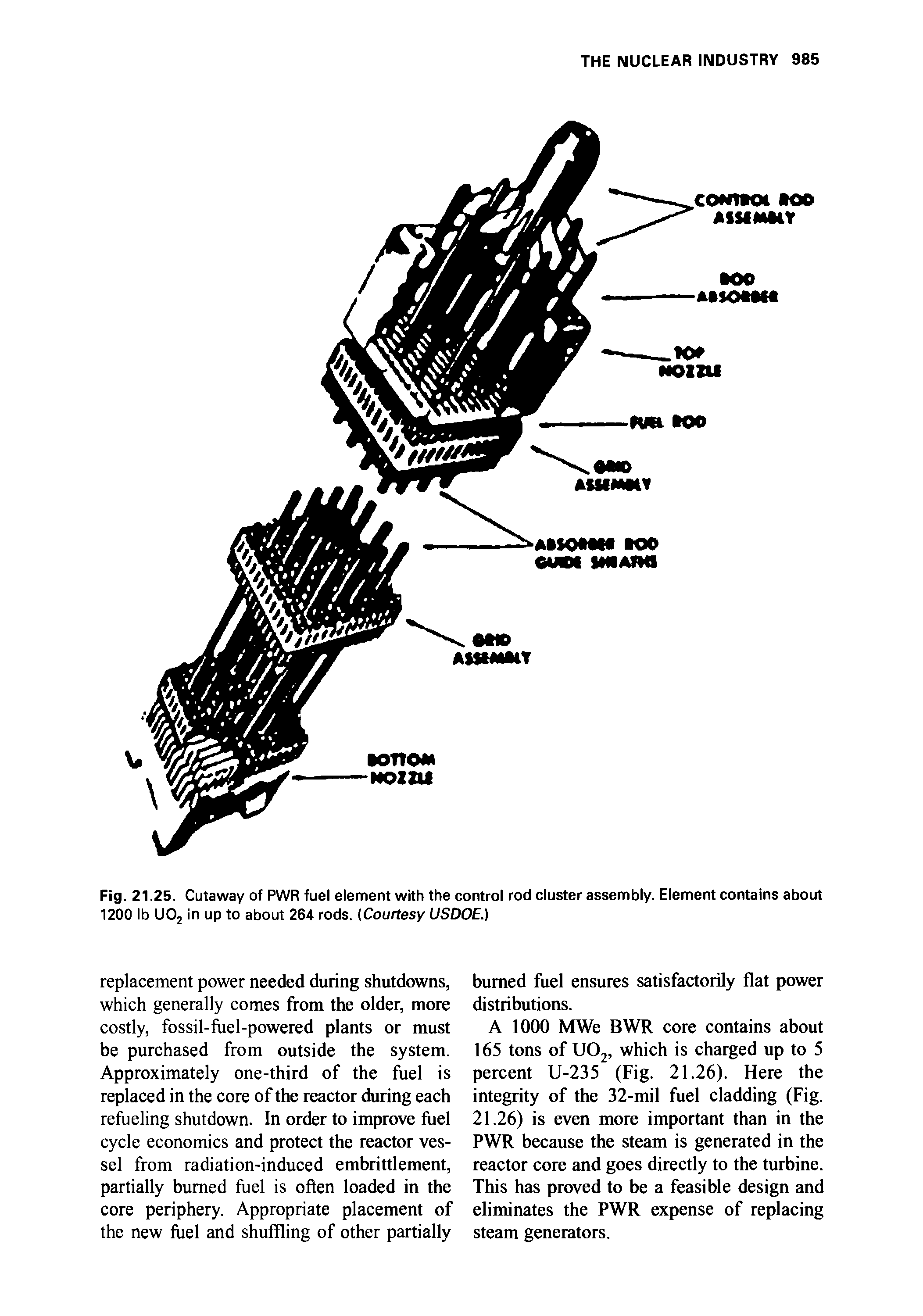 Fig. 21.25. Cutaway of PWR fuel element with the control rod cluster assembly. Element contains about 1200 lb U02 in up to about 264 rods. (Courtesy USDOE.)...