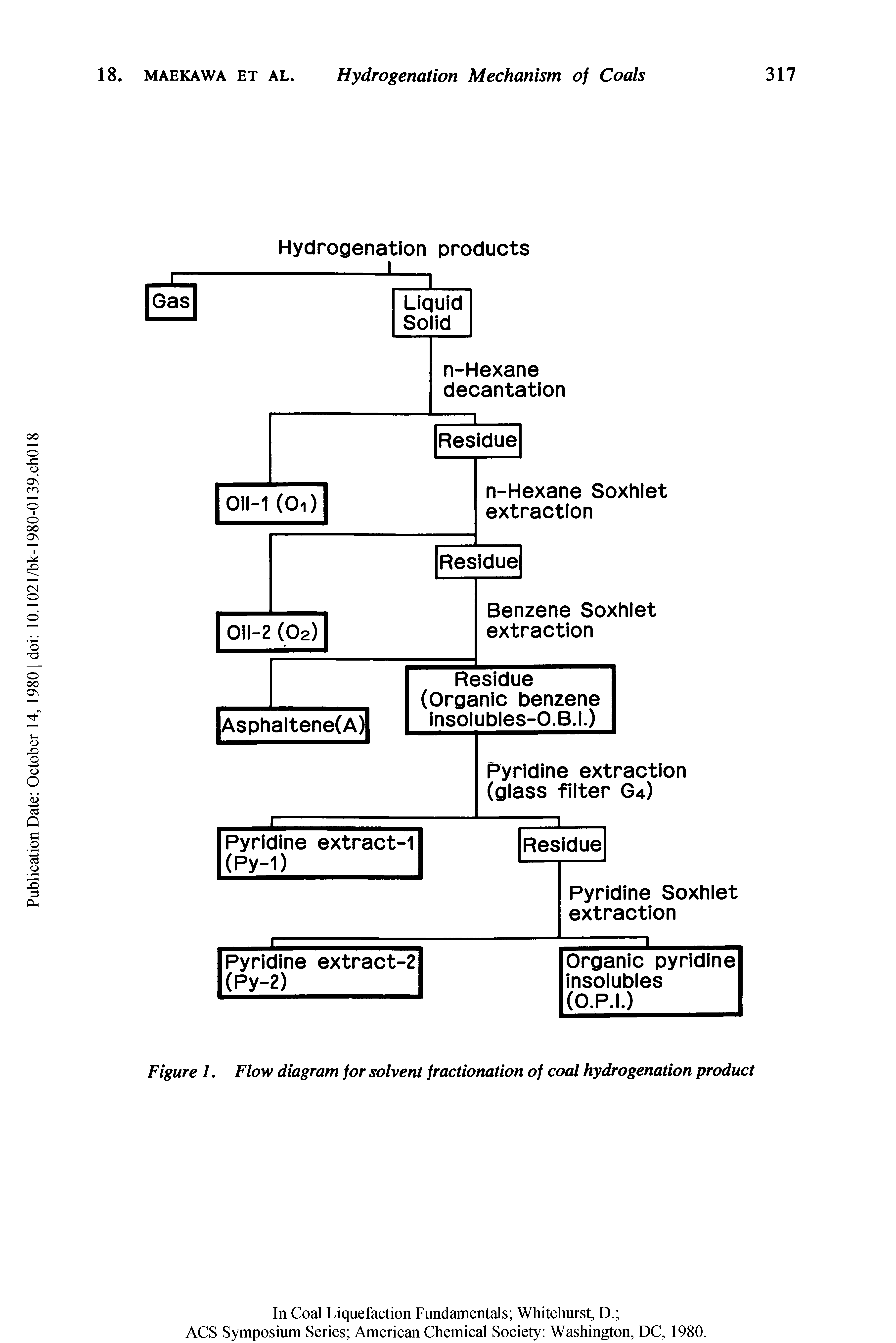 Figure 1. Flow diagram for solvent fractionation of coal hydrogenation product...