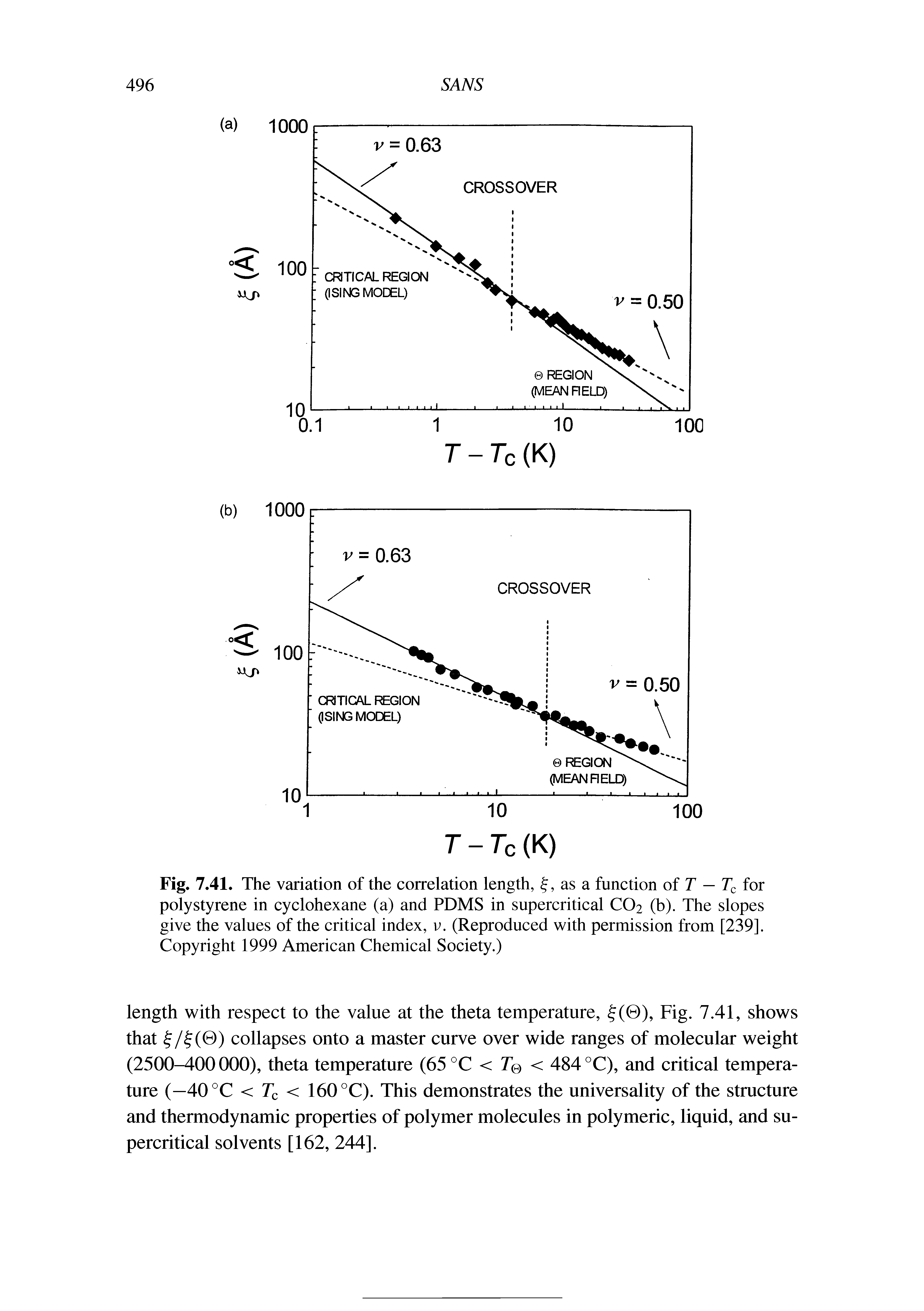 Fig. 7.41. The variation of the correlation length, , as a function of T — Tc for polystyrene in cyclohexane (a) and PDMS in supercritical CO2 (b). The slopes give the values of the critical index, v. (Reproduced with permission from [239]. Copyright 1999 American Chemical Society.)...