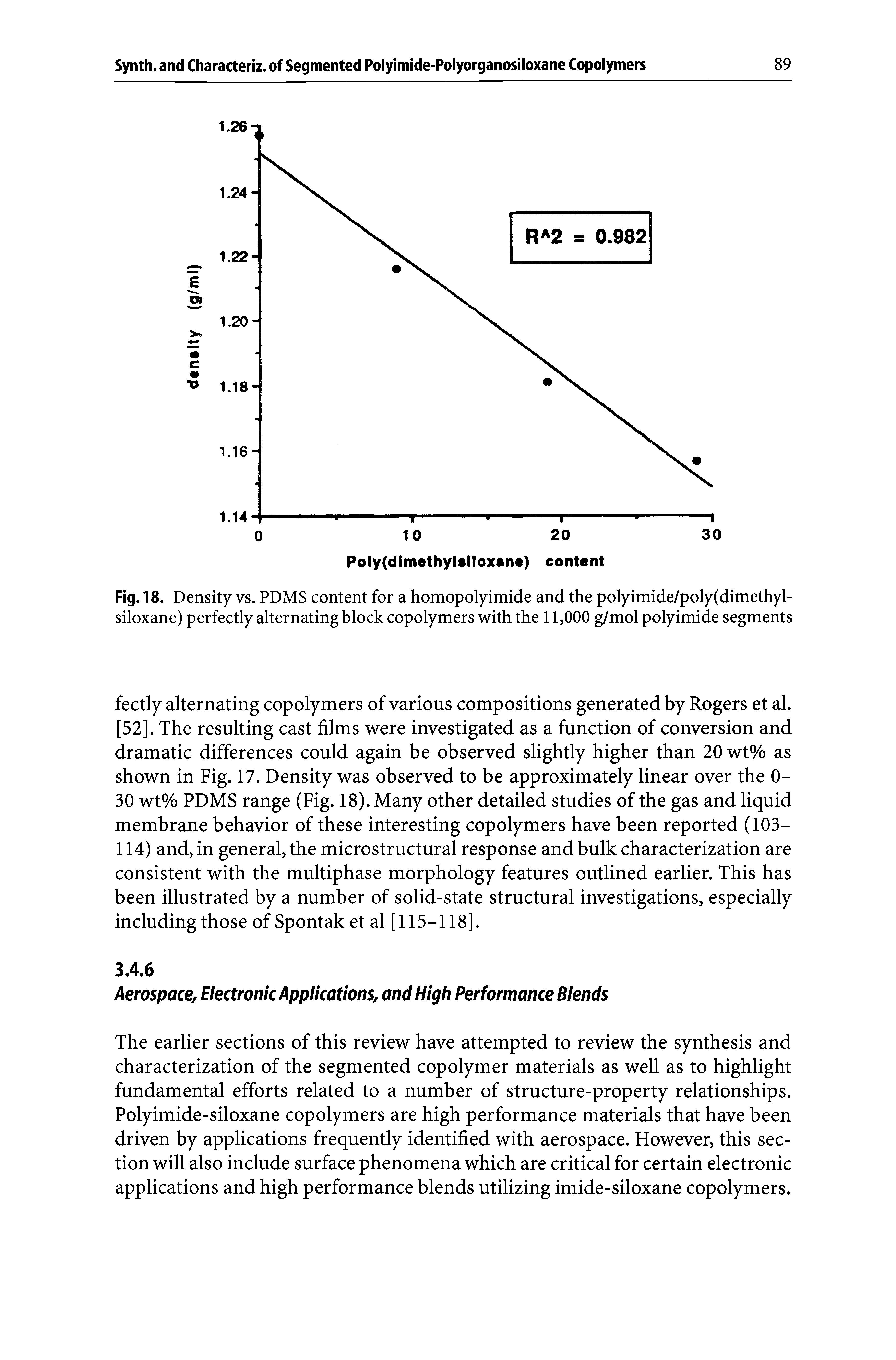 Fig. 18. Density vs. PDMS content for a homopolyimide and the polyimide/poly(dimethyl-siloxane) perfectly alternating block copolymers with the 11,000 g/mol polyimide segments...