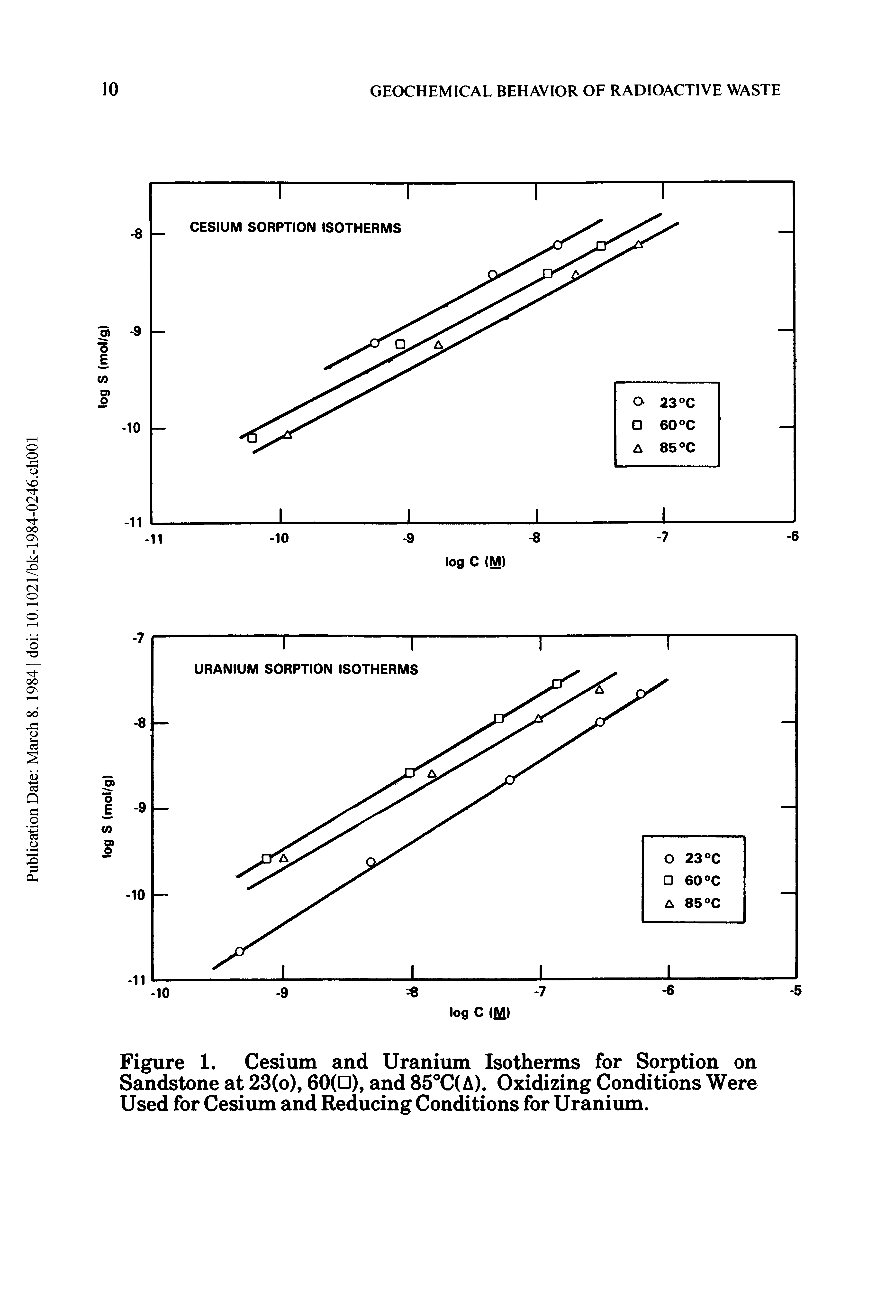 Figure 1. Cesium and Uranium Isotherms for Sorption on Sandstone at 23(o), 60(D), and 85°C(A). Oxidizing Conditions Were Used for Cesium and Reducing Conditions for Uranium.