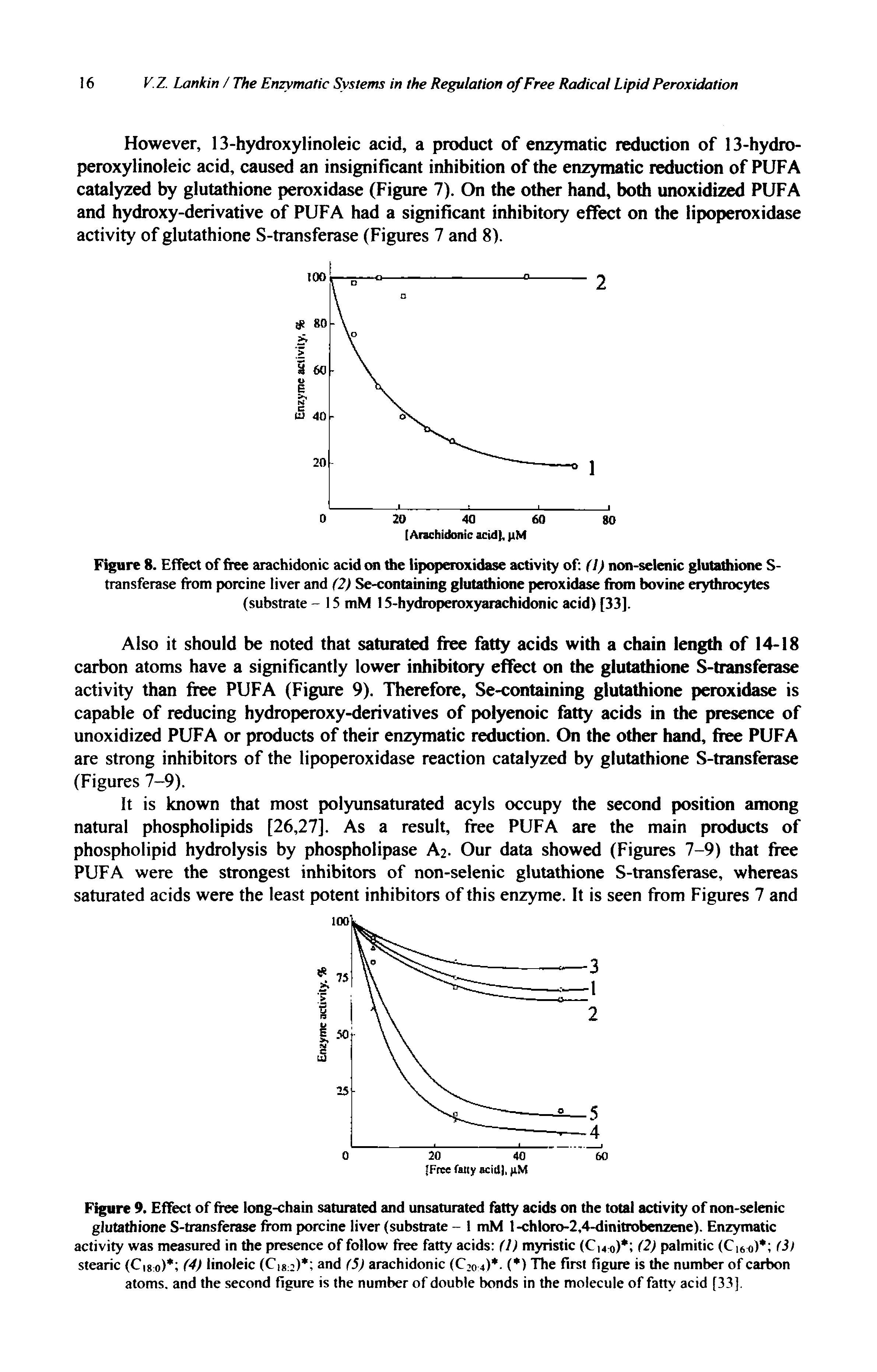 Figure 9. Effect of free long-chain saturated and unsaturated fatty acids on the total activity of non-selenic glutathione S-transferase from porcine liver (substrate - 1 mM 1-chloro-2,4-dinitrobenzene). Enzymatic activity was measured in the presence of follow free fatty acids fl) myristic (Cu o) (2) palmitic (C16 0) (3) stearic (C g o) (4) linoleic (Cigo) and (5) arachidonic (C20 4) - ( ) The first figure is the number of carbon atoms, and the second figure is the number of double bonds in the molecule of fatty acid [33],...