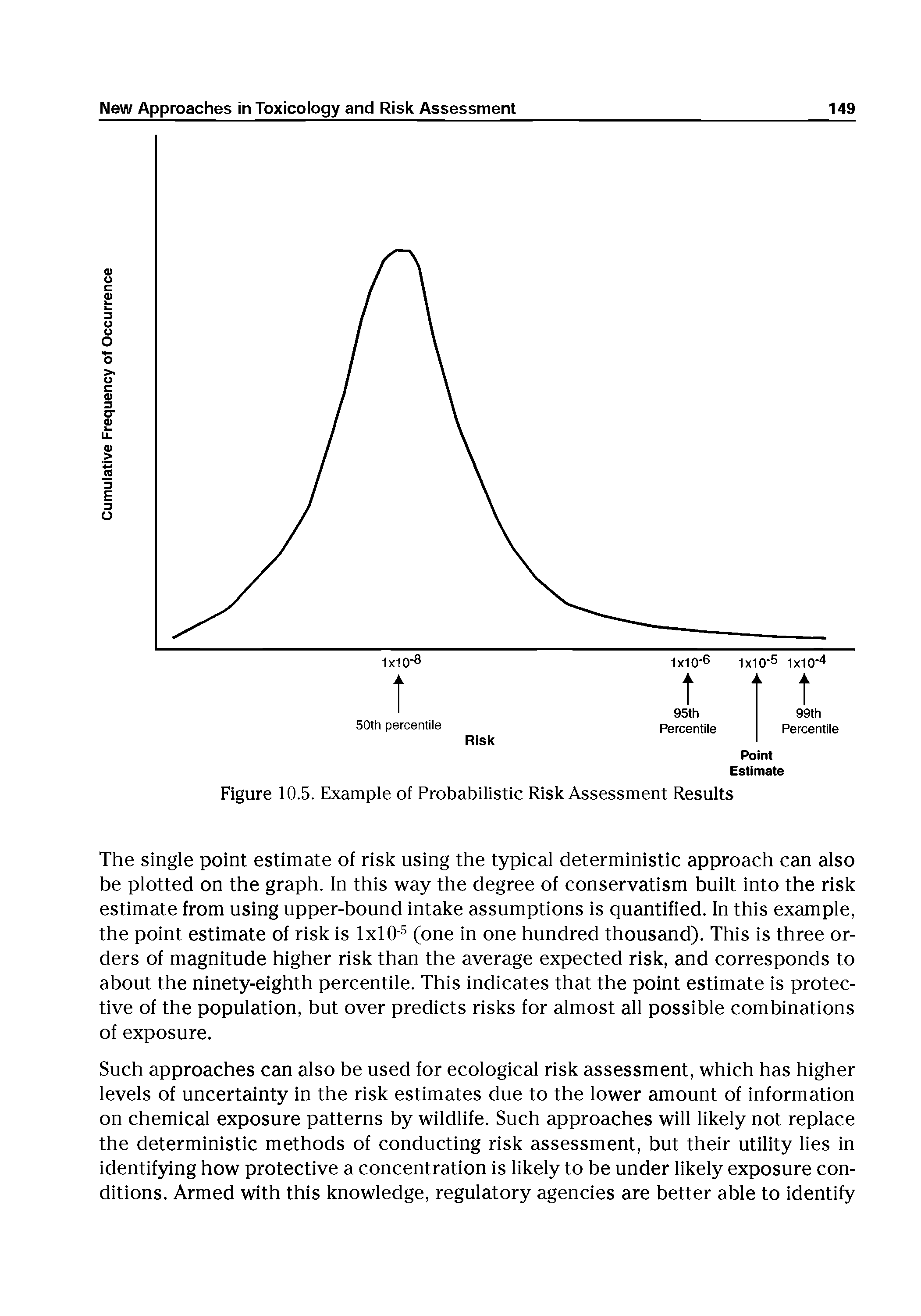 Figure 10.5. Example of Probabilistic Risk Assessment Results...