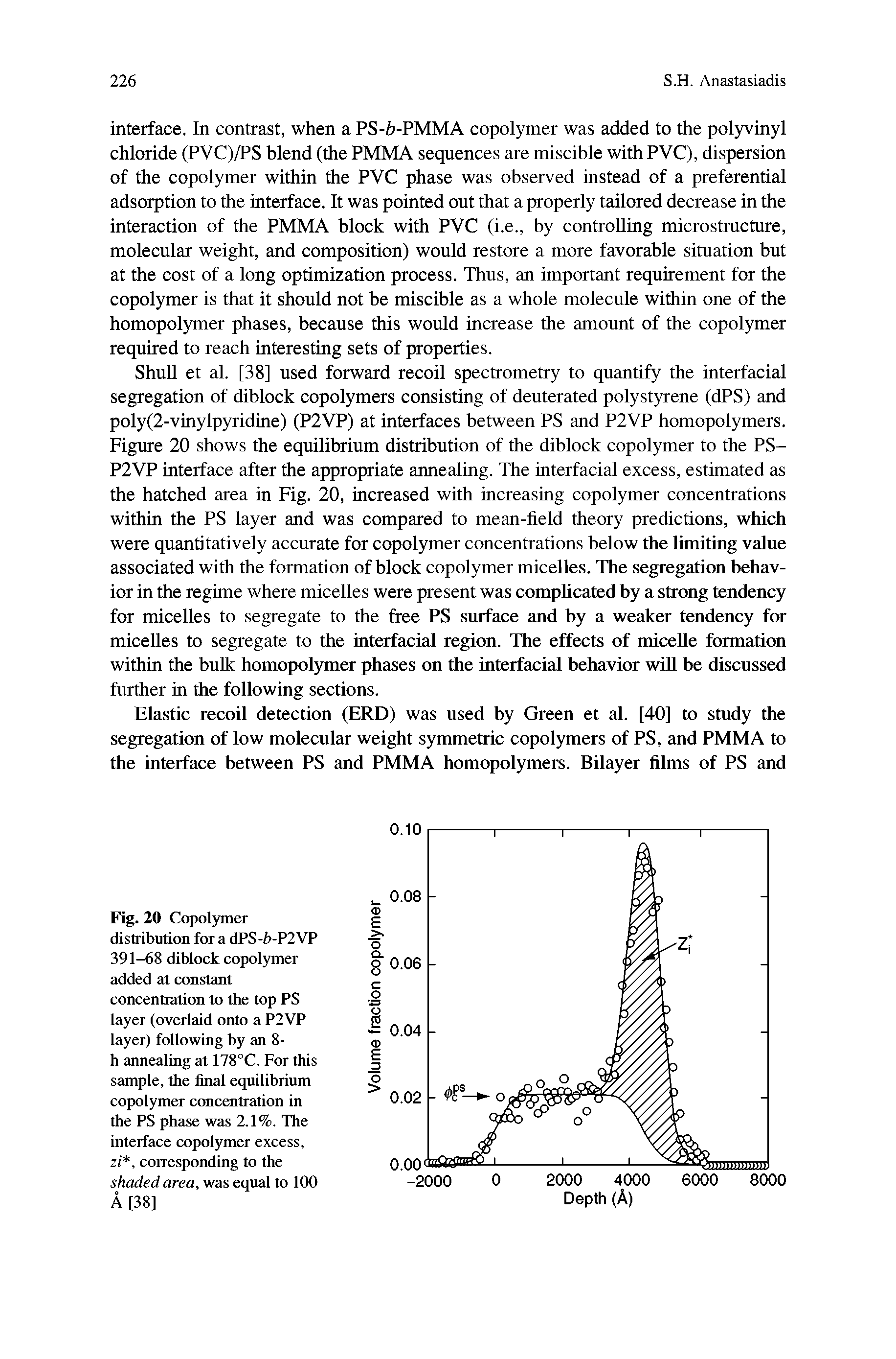 Fig. 20 Copolymer distribution for a dPS-b-P2VP 391-68 diblock copolymer added at constant concentration to the top PS layer (overlaid onto a P2VP layer) following by an 8-h annealing at 178°C. For this sample, the final equilibrium copolymer concentration in the PS phase was 2.1%. The interface copolymer excess, z(, corresponding to the shaded area, was equal to 100...
