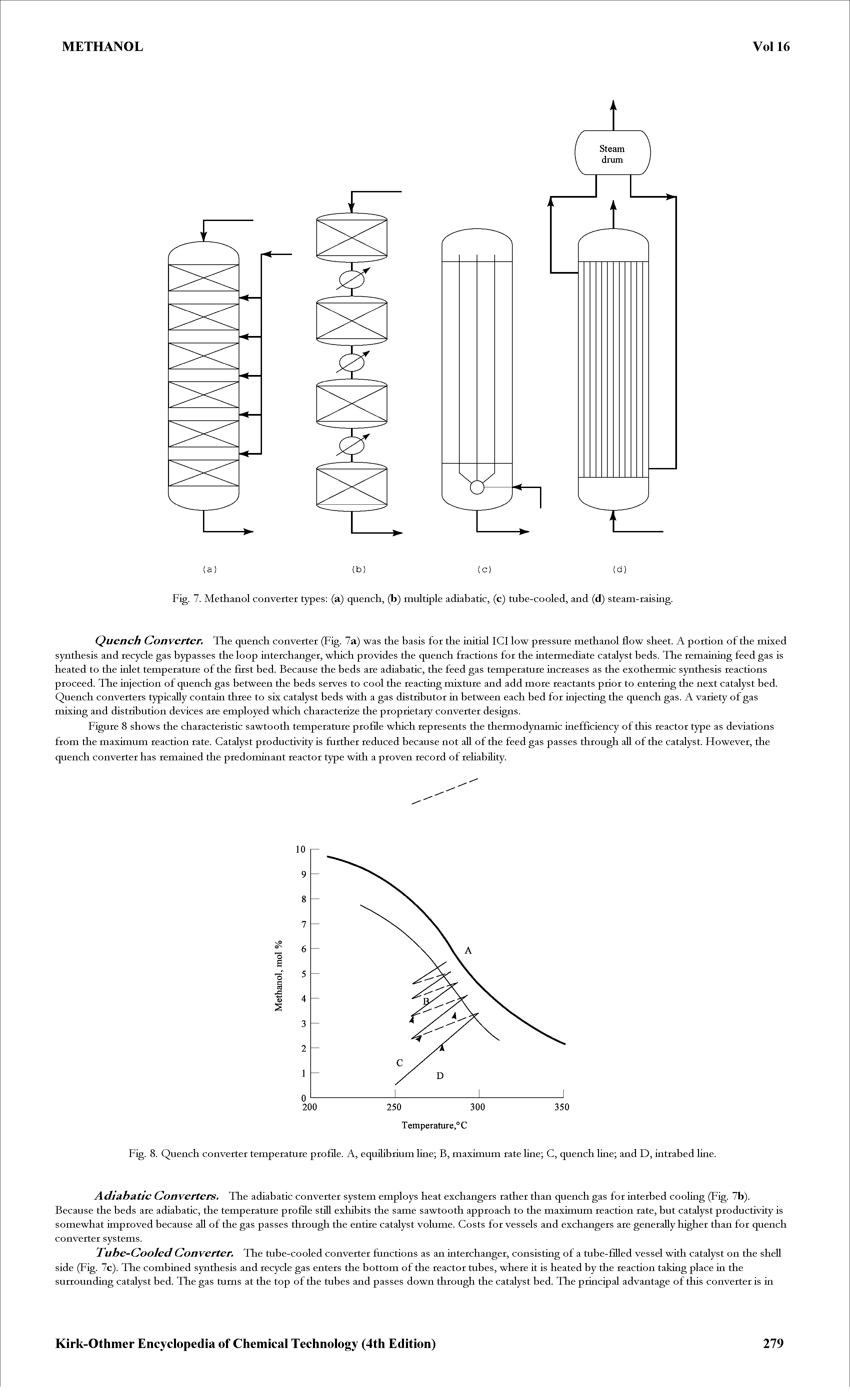 Fig. 7. Methanol converter types (a) quench, (b) multiple adiabatic, (c) tube-cooled, and (d) steam-raising.