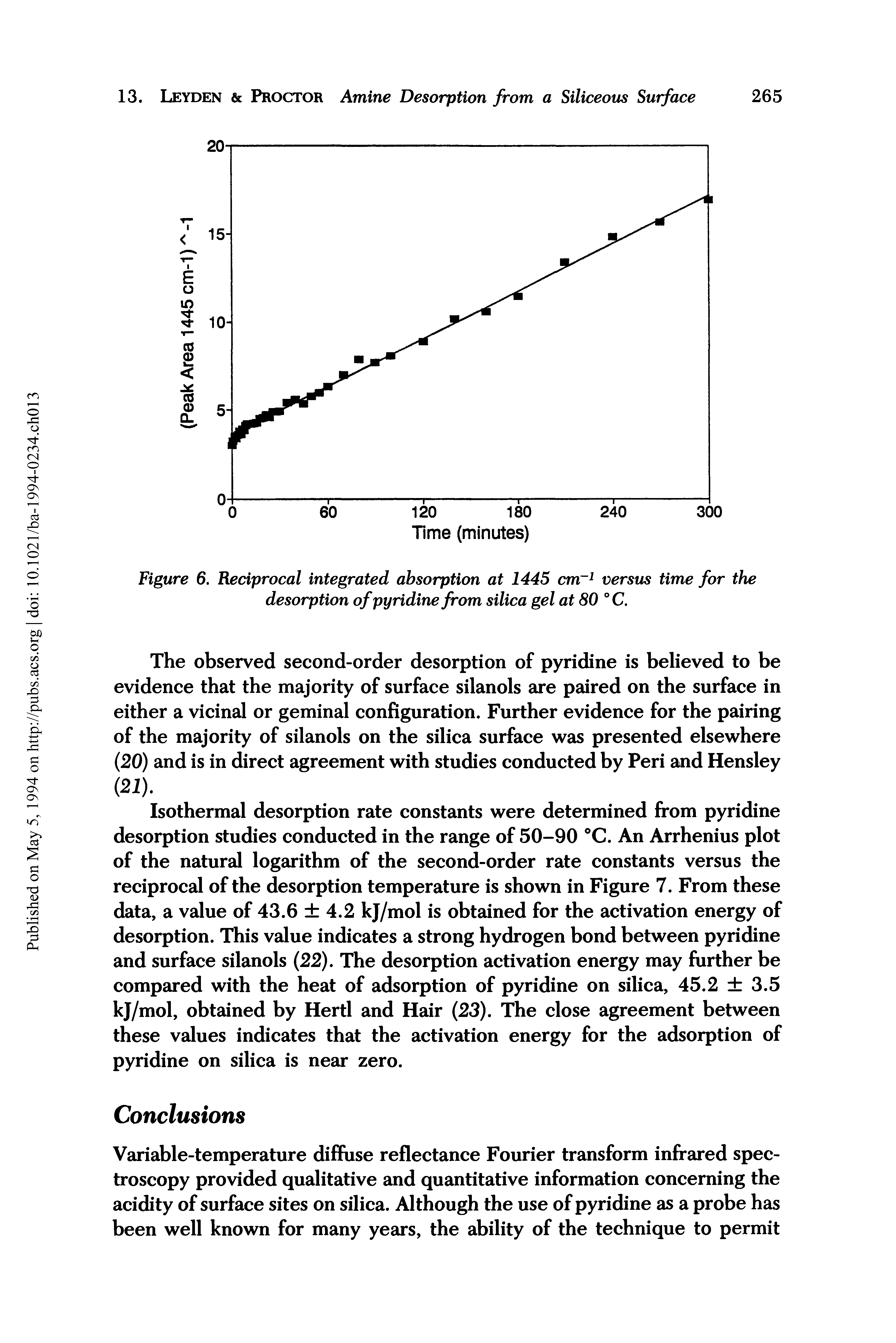 Figure 6. Reciprocal integrated absorption at 1445 cm-1 versus time for the desorption of pyridine from silica gel at 80 °C.