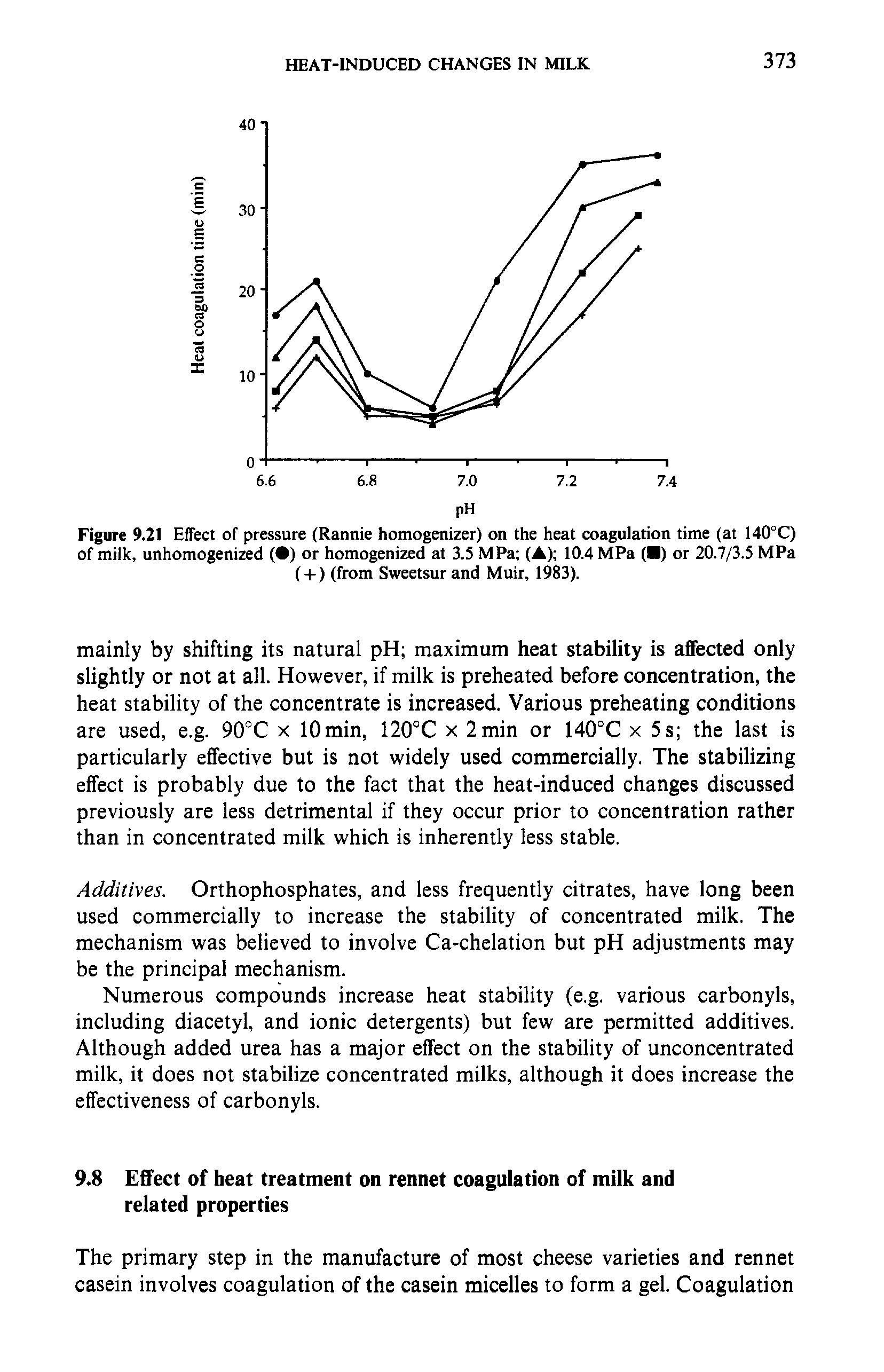 Figure 9.21 Effect of pressure (Rannie homogenizer) on the heat coagulation time (at 140°C) of milk, unhomogenized ( ) or homogenized at 3.5 MPa (A) 10.4 MPa ( ) or 20.7/3.5 MPa ( + ) (from Sweetsur and Muir, 1983).