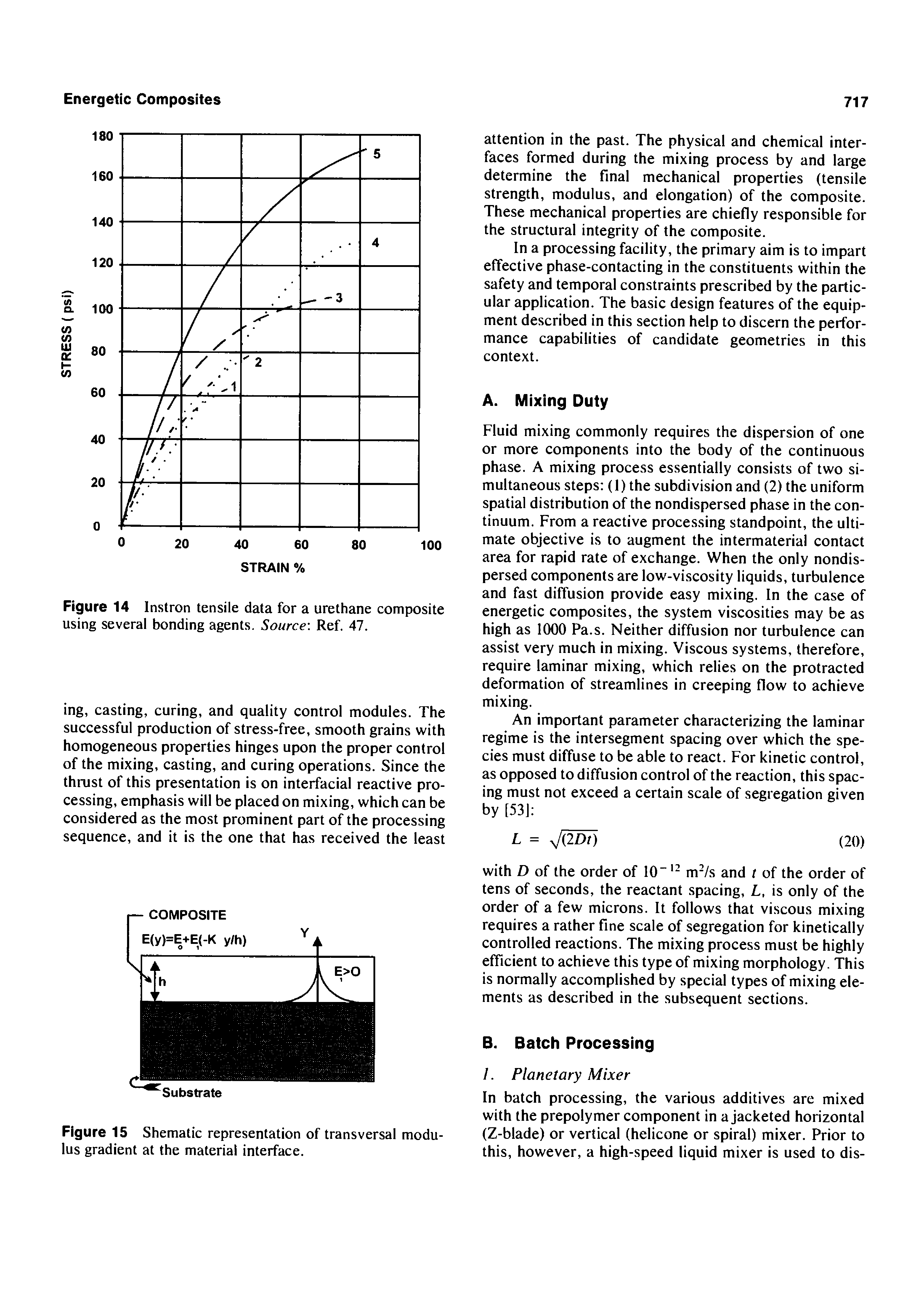 Figure 14 Instron tensile data for a urethane composite using several bonding agents. Source Ref. 47.
