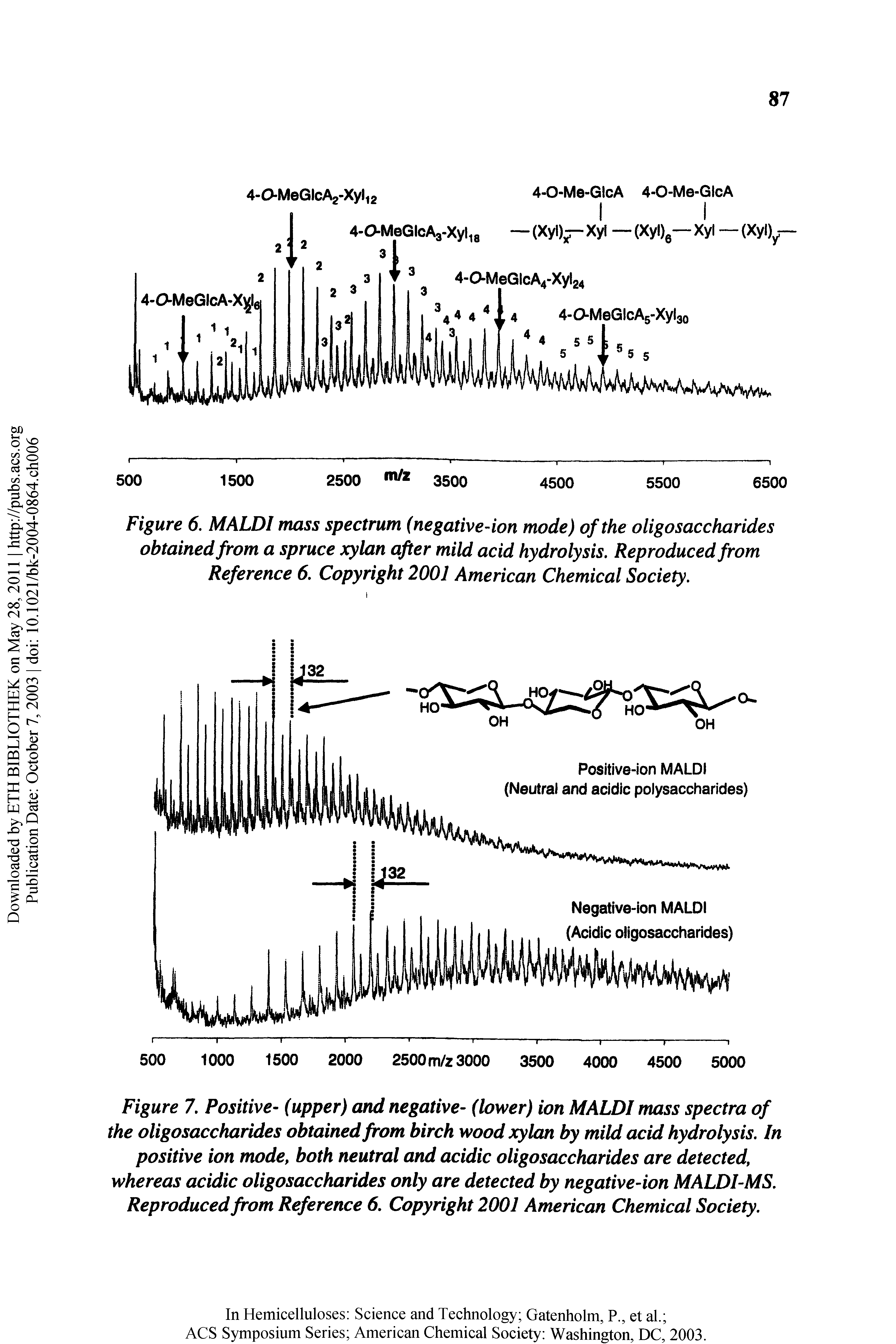Figure 7. Positive- (upper) and negative- (lower) ion MALDI mass spectra of the oligosaccharides obtained from birch wood xylan by mild acid hydrolysis. In positive ion mode, both neutral and acidic oligosaccharides are detected, whereas acidic oligosaccharides only are detected by negative-ion MALDI-MS. Reproduced from Reference 6. Copyright 2001 American Chemical Society.