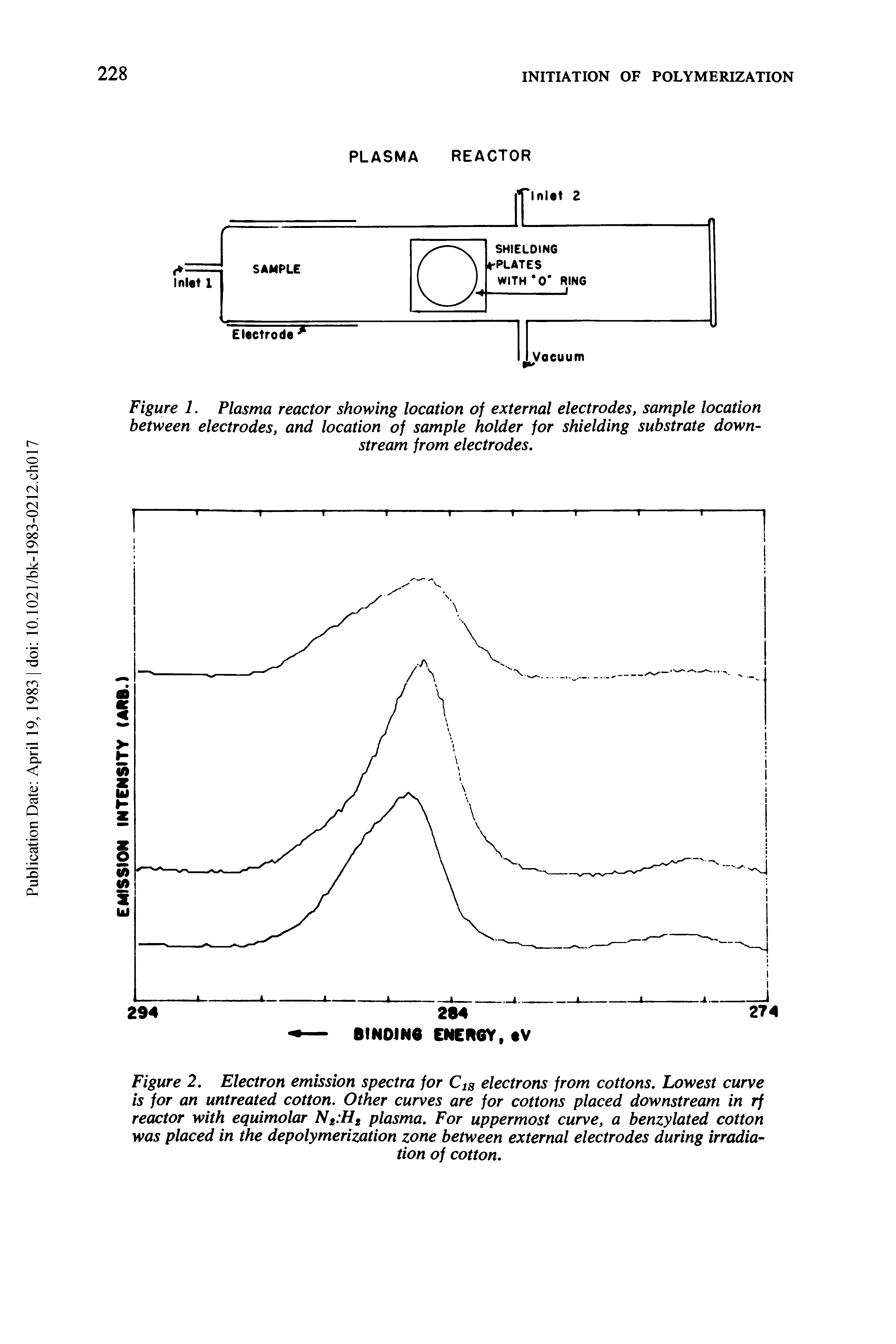 Figure 2, Electron emission spectra for Cjs electrons from cottons. Lowest curve is for an untreated cotton. Other curves are for cottons placed downstream in rf reactor with equimolar plasma. For uppermost curve, a benzylated cotton...