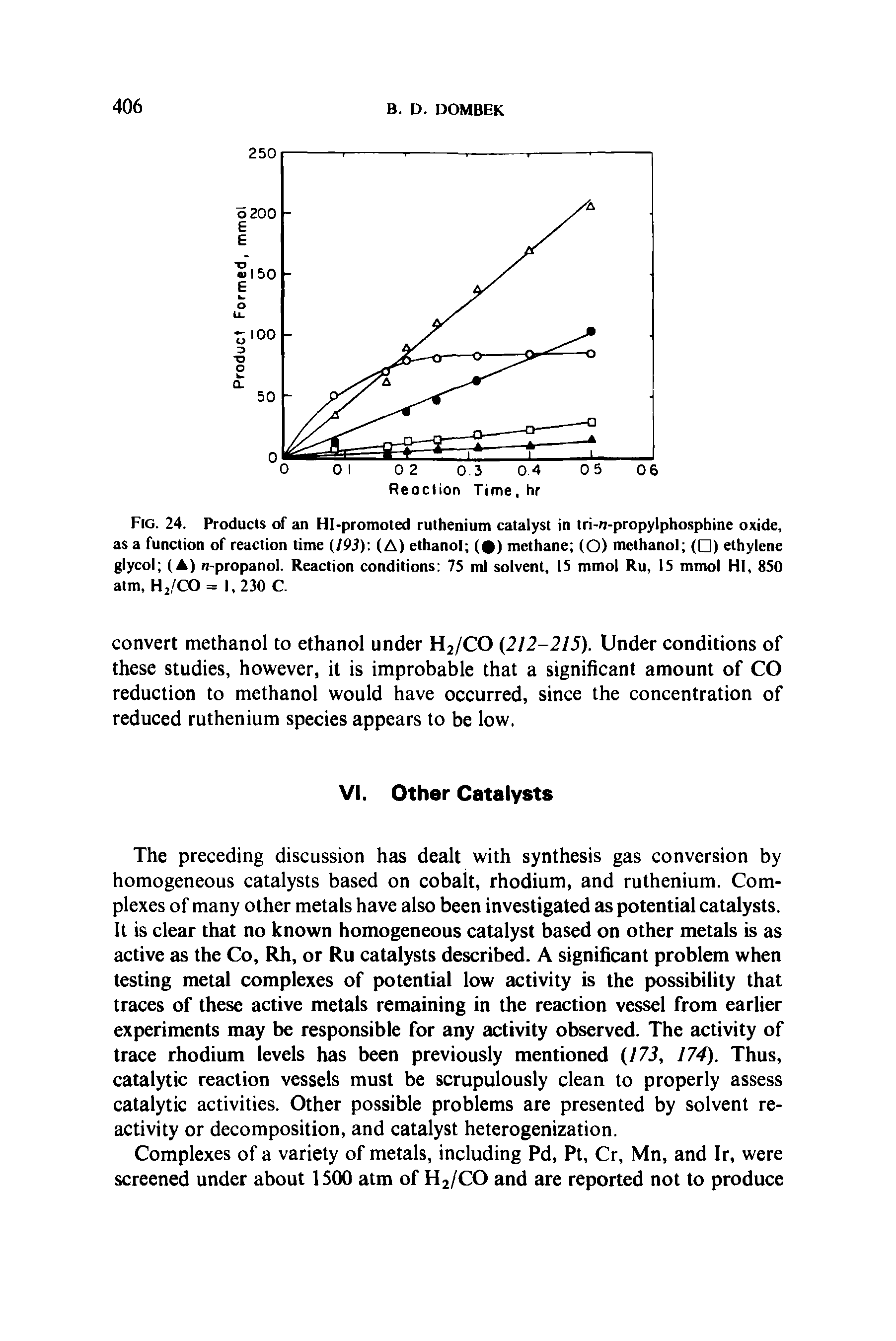 Fig. 24. Products of an Hi-promoted ruthenium catalyst in tri-n-propylphosphine oxide, as a function of reaction time (193) (A) ethanol ( ) methane (O) methanol ( ) ethylene glycol (A) n-propanol. Reaction conditions 75 ml solvent, 15 mmol Ru, 15 mmol HI, 850 atm, H2/CO = 1,230 C.