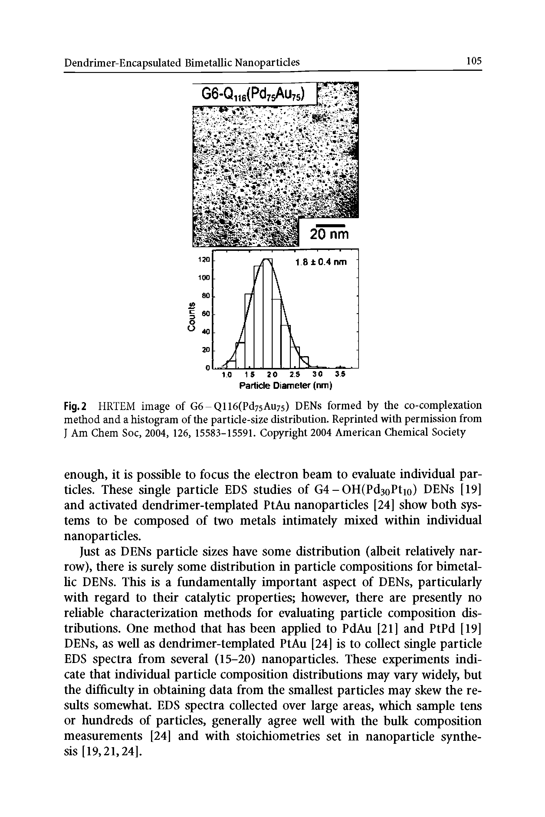 Fig. 2 HRTEM image of G6-Q116(Pd75Au75) DENs formed by the co-complexation method and a histogram of the particle-size distribution. Reprinted with permission from J Am Chem Soc, 2004, 126, 15583-15591. Copyright 2004 American Chemical Society...