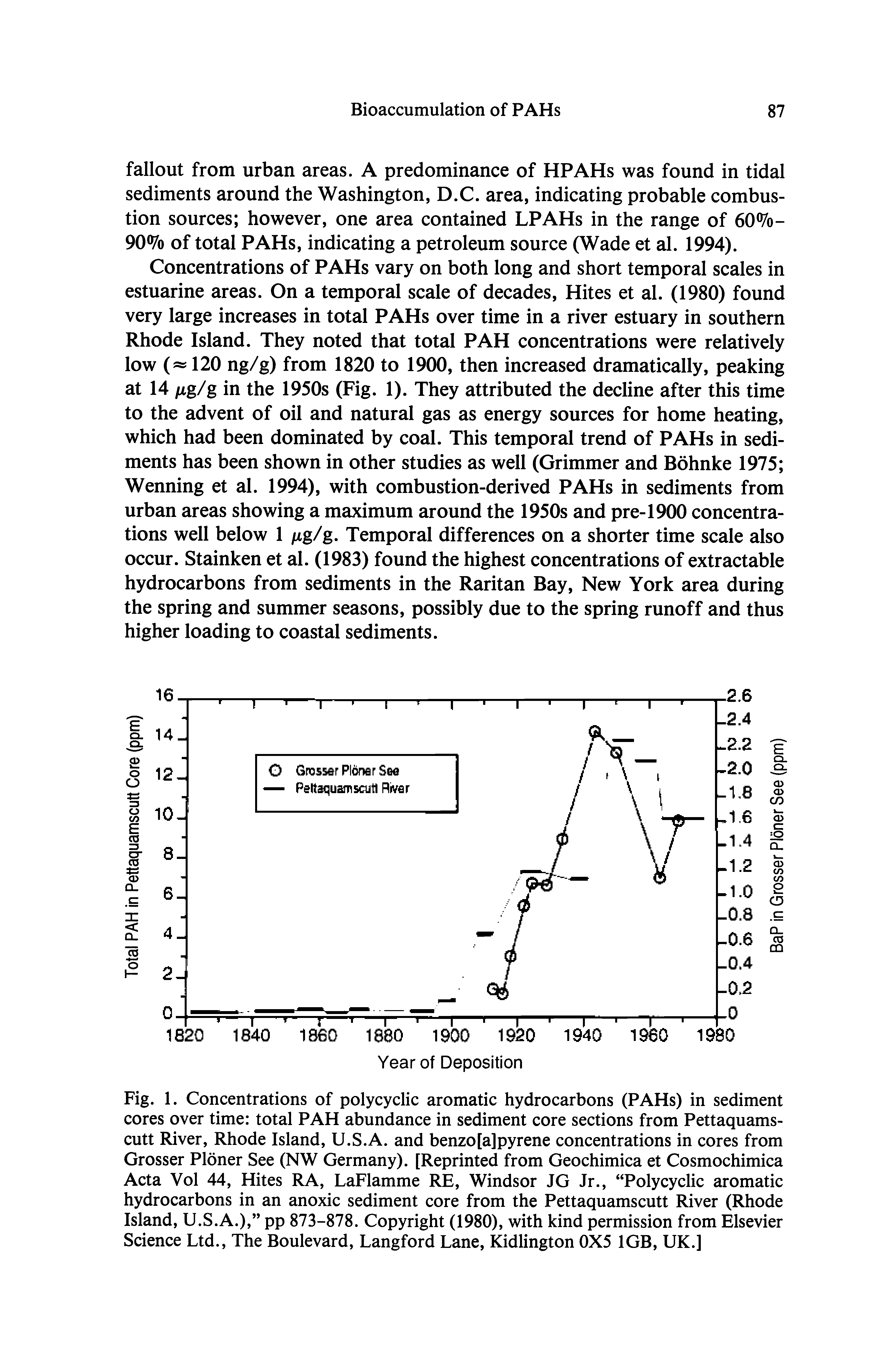 Fig. 1. Concentrations of polycyclic aromatic hydrocarbons (PAHs) in sediment cores over time total PAH abundance in sediment core sections from Pettaquams-cutt River, Rhode Island, U.S.A. and benzo[a]pyrene concentrations in cores from Grosser Ploner See (NW Germany). [Reprinted from Geochimica et Cosmochimica Acta Vol 44, Hites RA, LaFlamme RE, Windsor JG Jr., Polycyclic aromatic hydrocarbons in an anoxic sediment core from the Pettaquamscutt River (Rhode Island, U.S.A.), pp 873-878. Copyright (1980), with kind permission from Elsevier Science Ltd., The Boulevard, Langford Lane, Kidlington 0X5 1GB, UK.]...