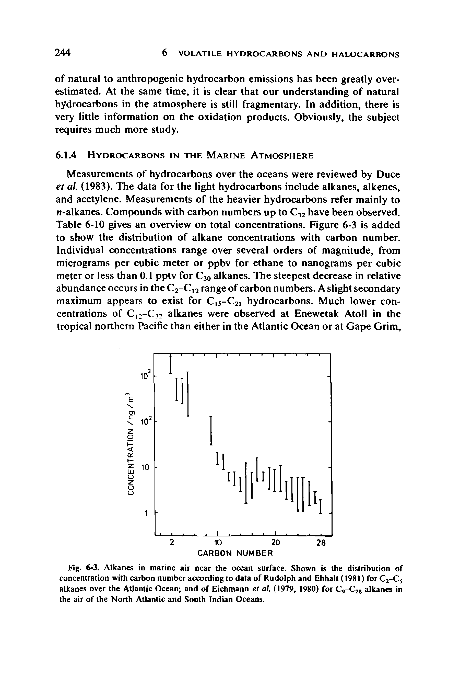 Fig. 6-3. Alkanes in marine air near the ocean surface. Shown is the distribution of concentration with carbon number according to data of Rudolph and Ehhalt (1981) for C2-C5 alkanes over the Atlantic Ocean and of Eichmann el al. (1979, 1980) for C,-C28 alkanes in the air of the North Atlantic and South Indian Oceans.