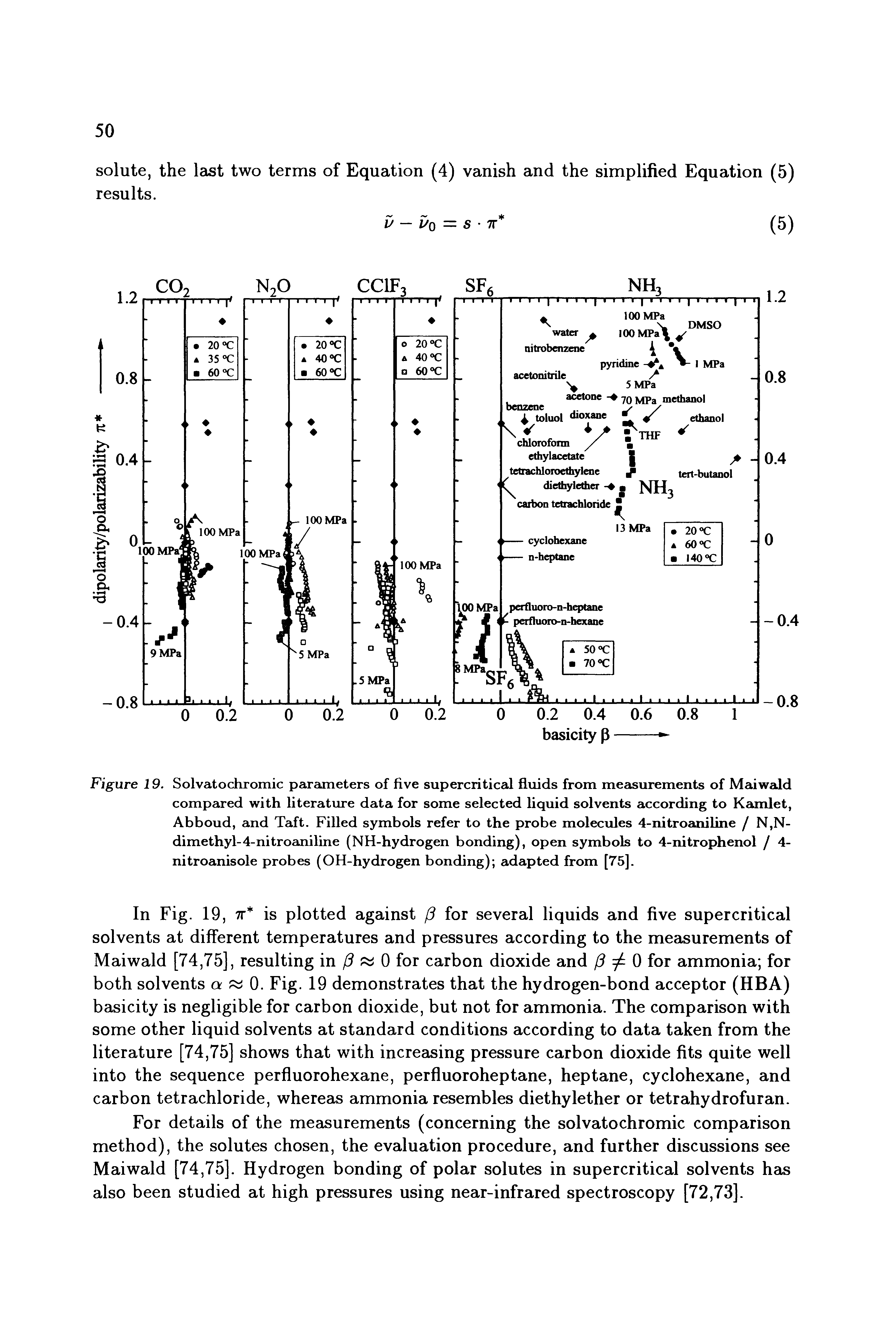 Figure 19. Solvatochromic parameters of five supercritical fluids from measurements of Maiwald compared with literature data for some selected liquid solvents according to Kamlet, Abboud, and Taft. Filled symbols refer to the probe molecules 4-nitroaniline / N,N-dimethyl-4-nitroaniline (NH-hydrogen bonding), open symbols to 4-nitrophenol / 4-nitroanisole probes (OH-hydrogen bonding) adapted from [75].