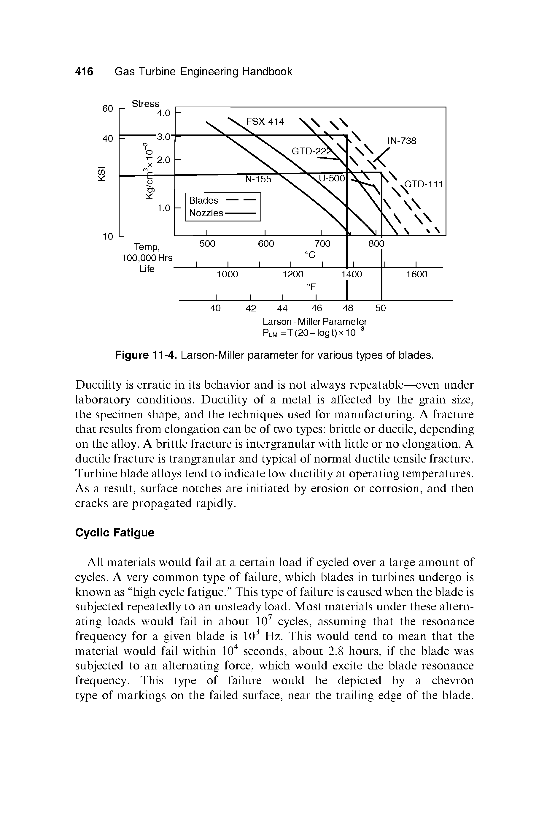Figure 11-4. Larson-Miller parameter for various types of biades.