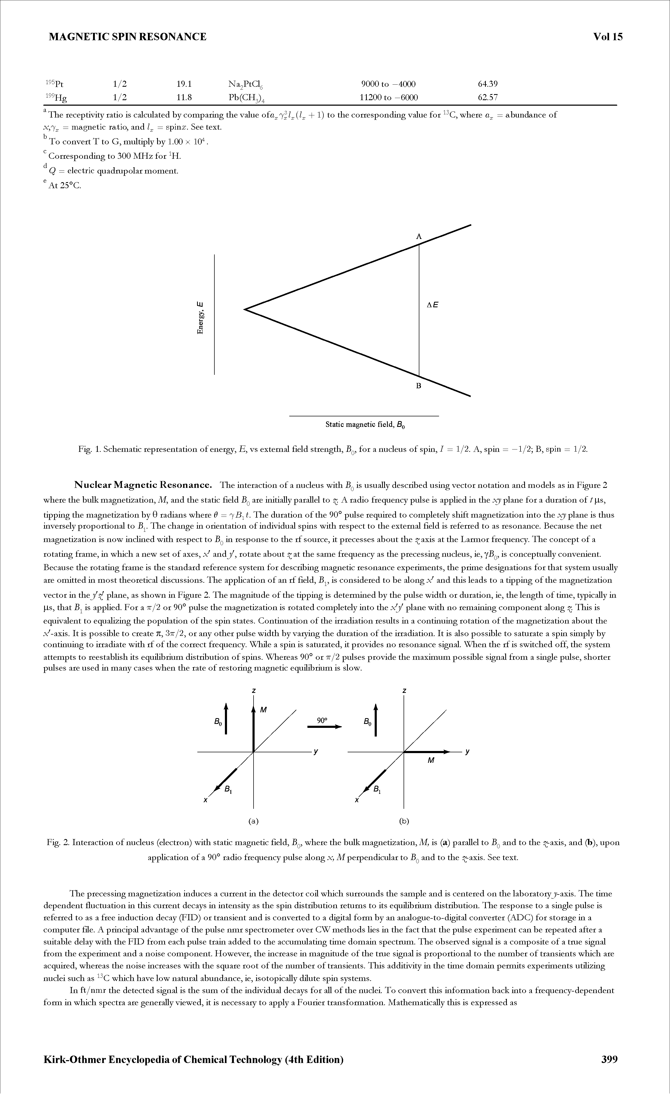 Fig. 2. Interaction of nucleus (electron) with static magnetic field, Bq, where the bulk magnetization, M, is (a) parallel to Bq and to the -axis, and (b), upon apphcation of a 90° radio frequency pulse along x, M perpendicular to Bq and to the -axis. See text.